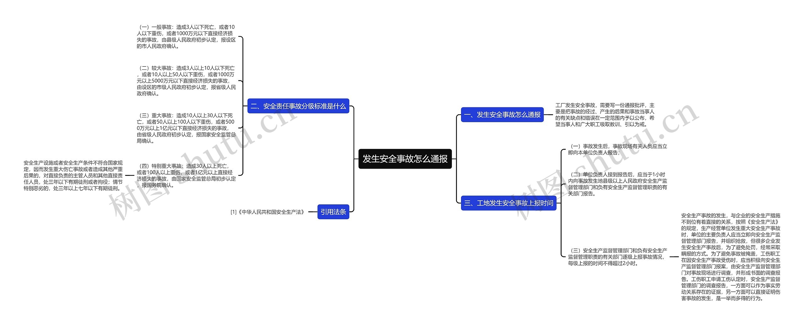 发生安全事故怎么通报思维导图