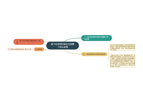 孩子在学校打架对方报警了怎么处理