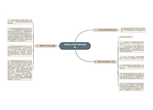 Ａ级没过会拿不到学业证吗