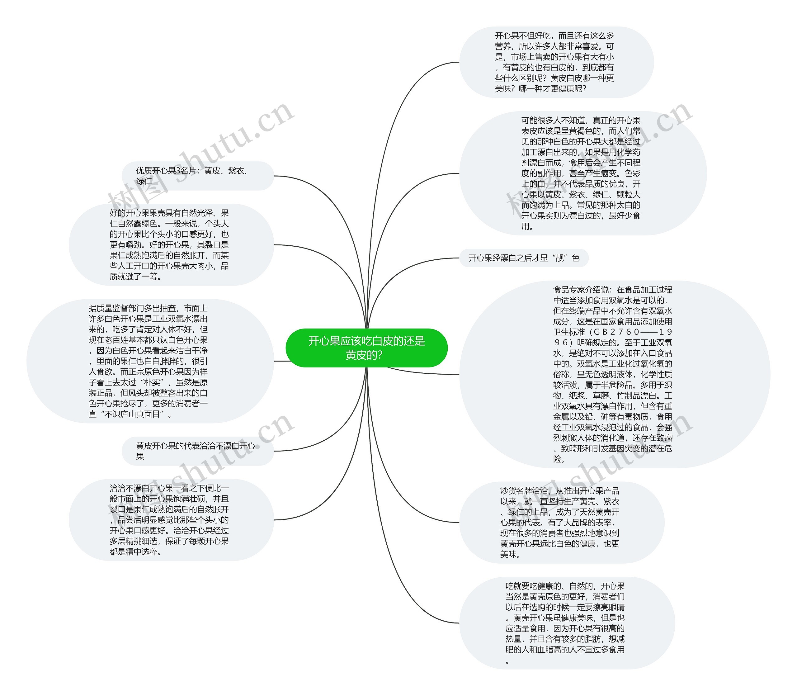 开心果应该吃白皮的还是黄皮的？