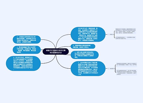 福建2021国家公务员行测常识重要知识点