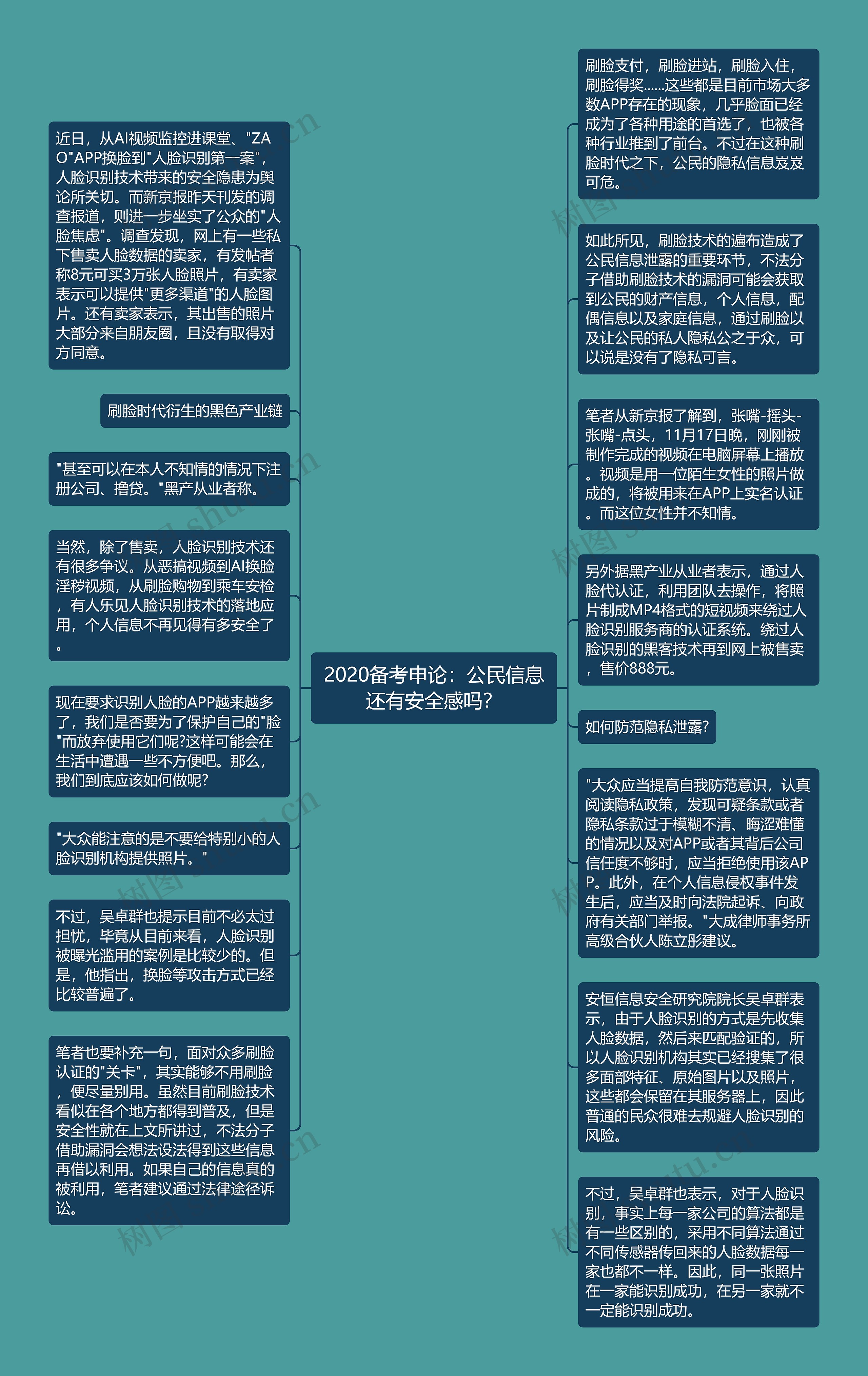 2020备考申论：公民信息还有安全感吗？