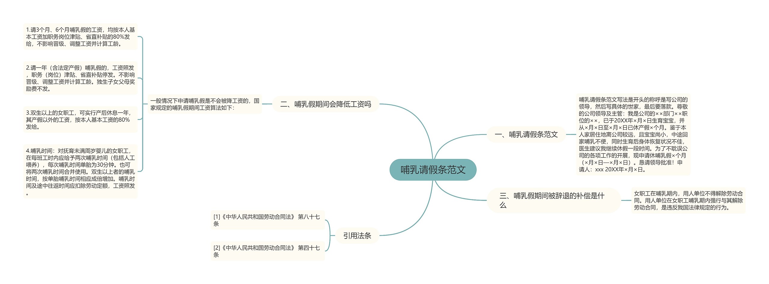 哺乳请假条范文思维导图