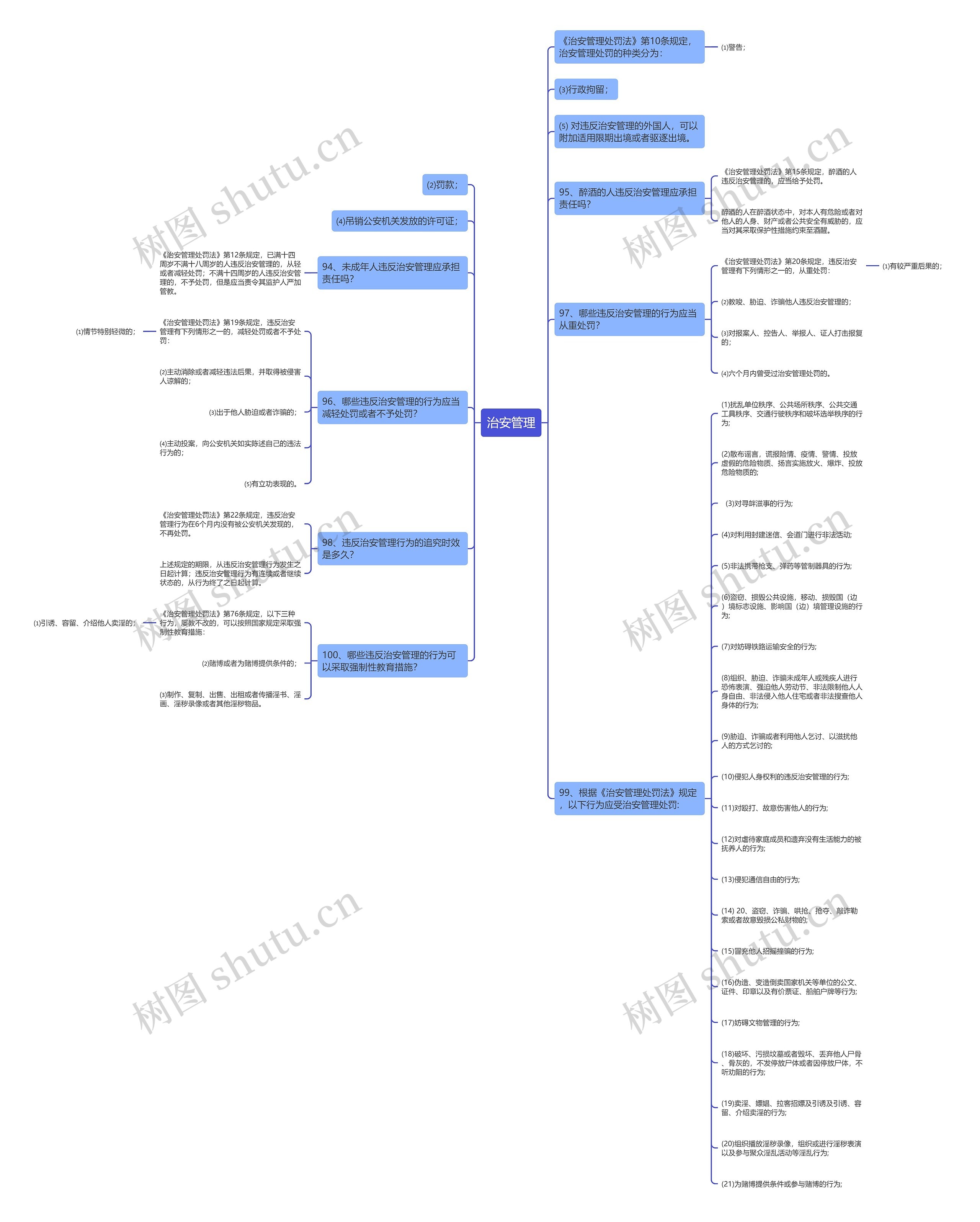 治安管理思维导图