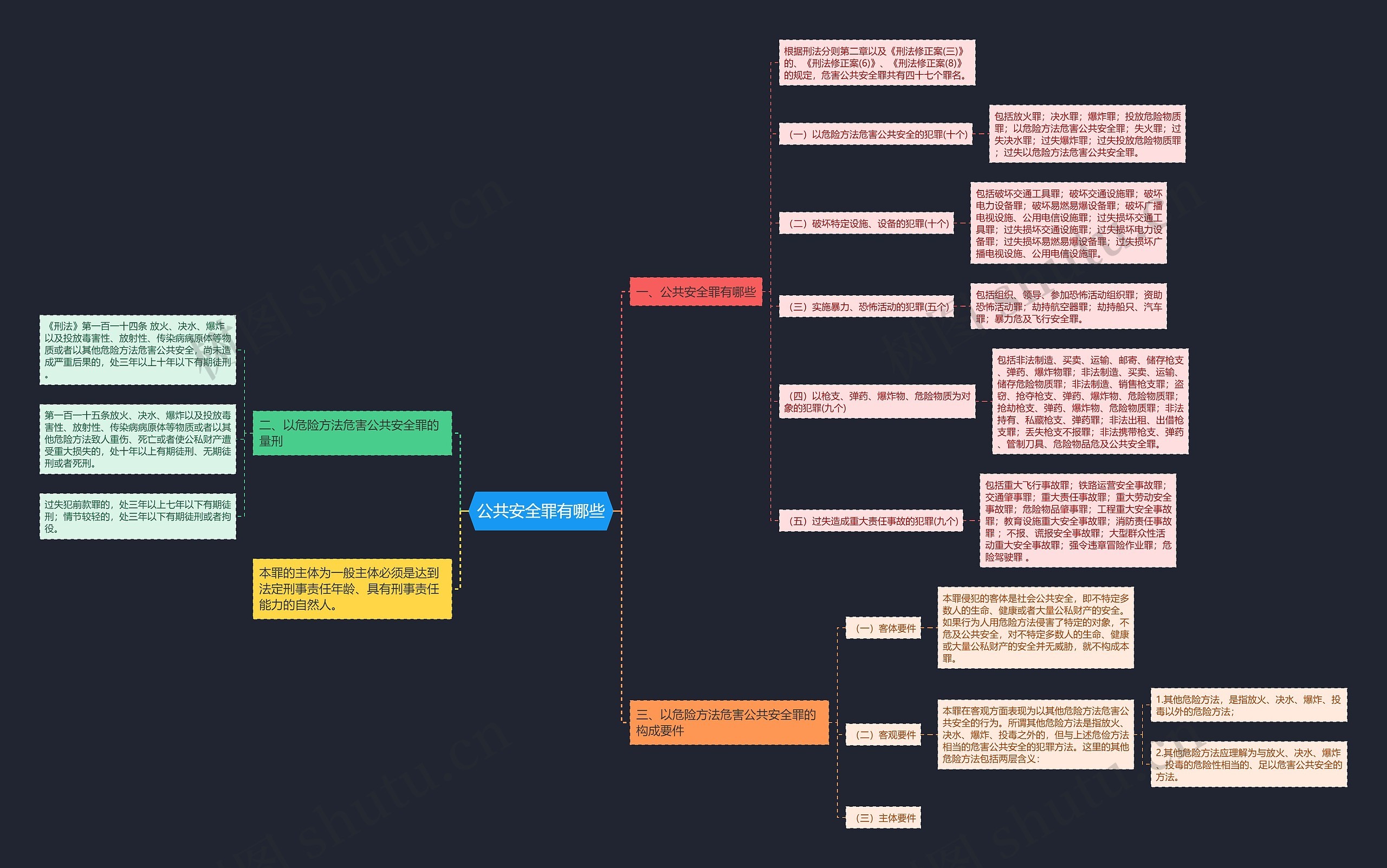 公共安全罪有哪些思维导图
