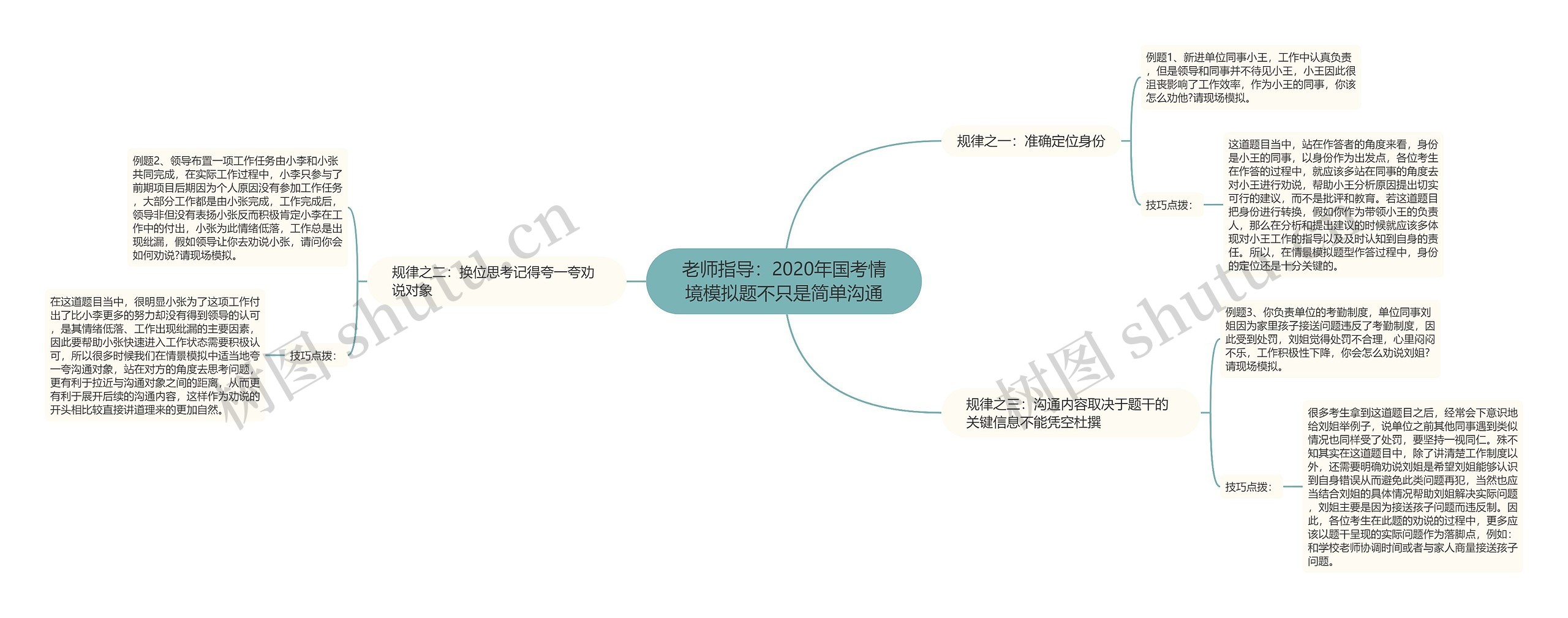 老师指导：2020年国考情境模拟题不只是简单沟通