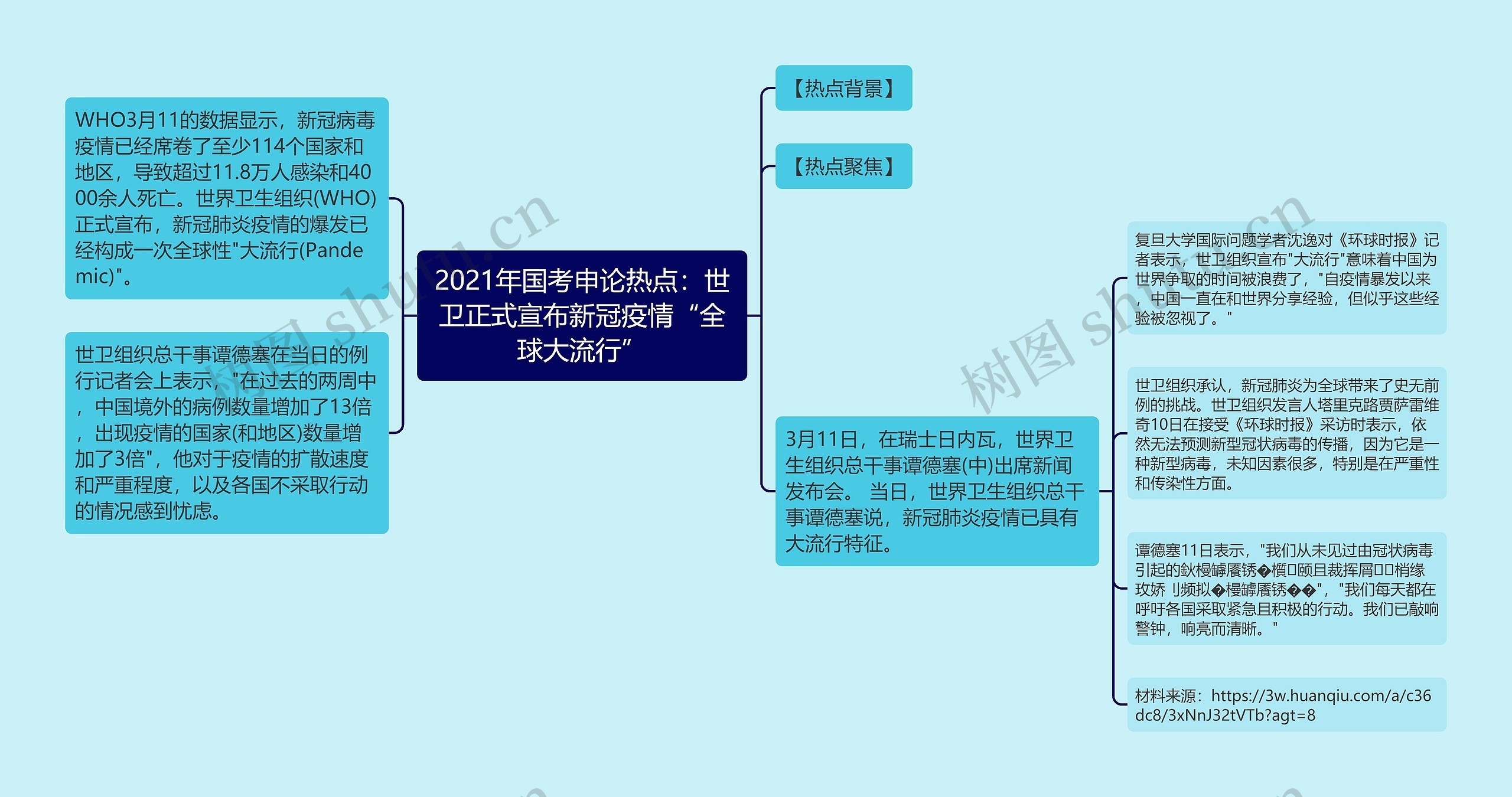 2021年国考申论热点：世卫正式宣布新冠疫情“全球大流行”