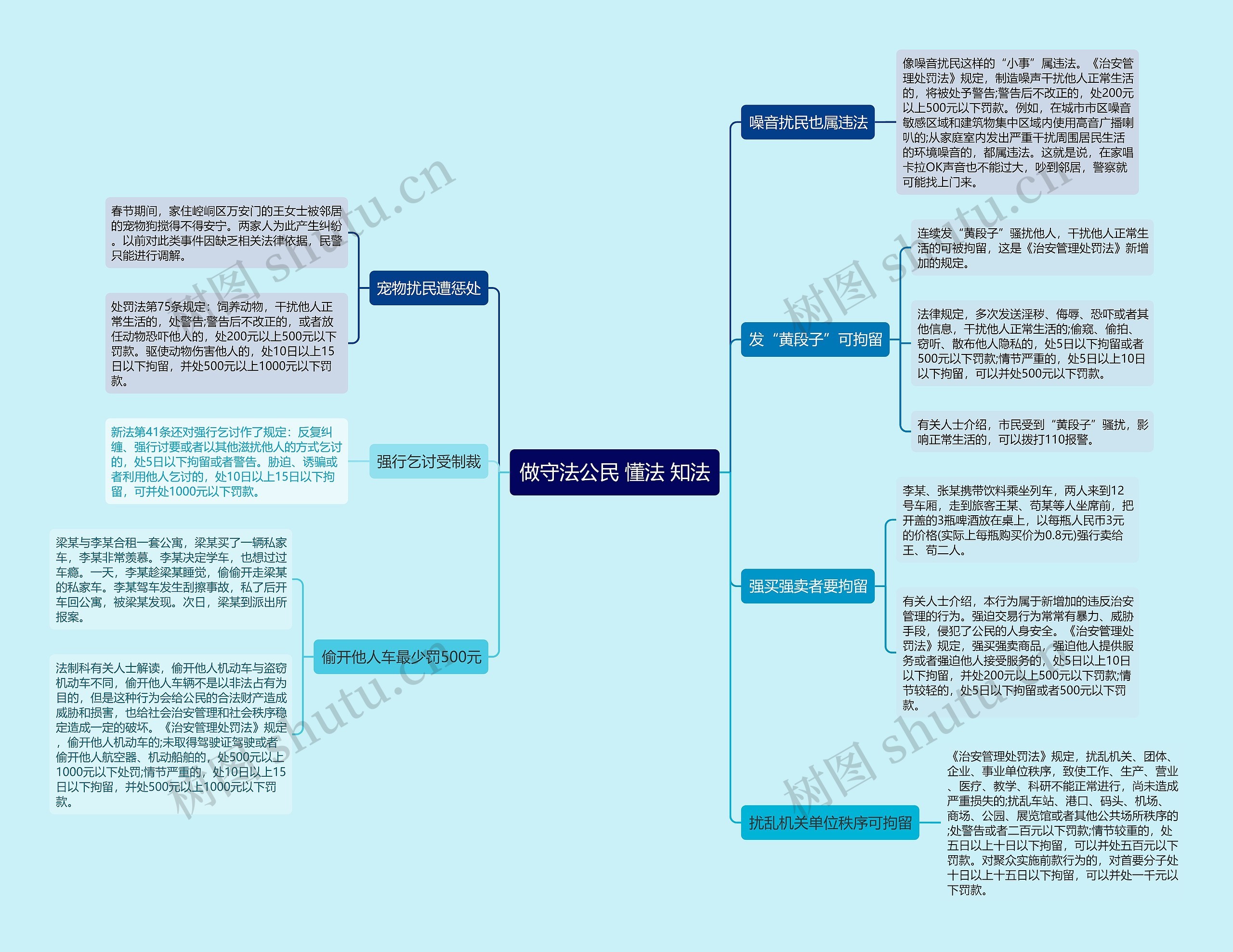 做守法公民 懂法 知法思维导图