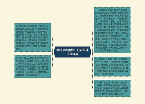 老师报考指导：报名具体流程详解