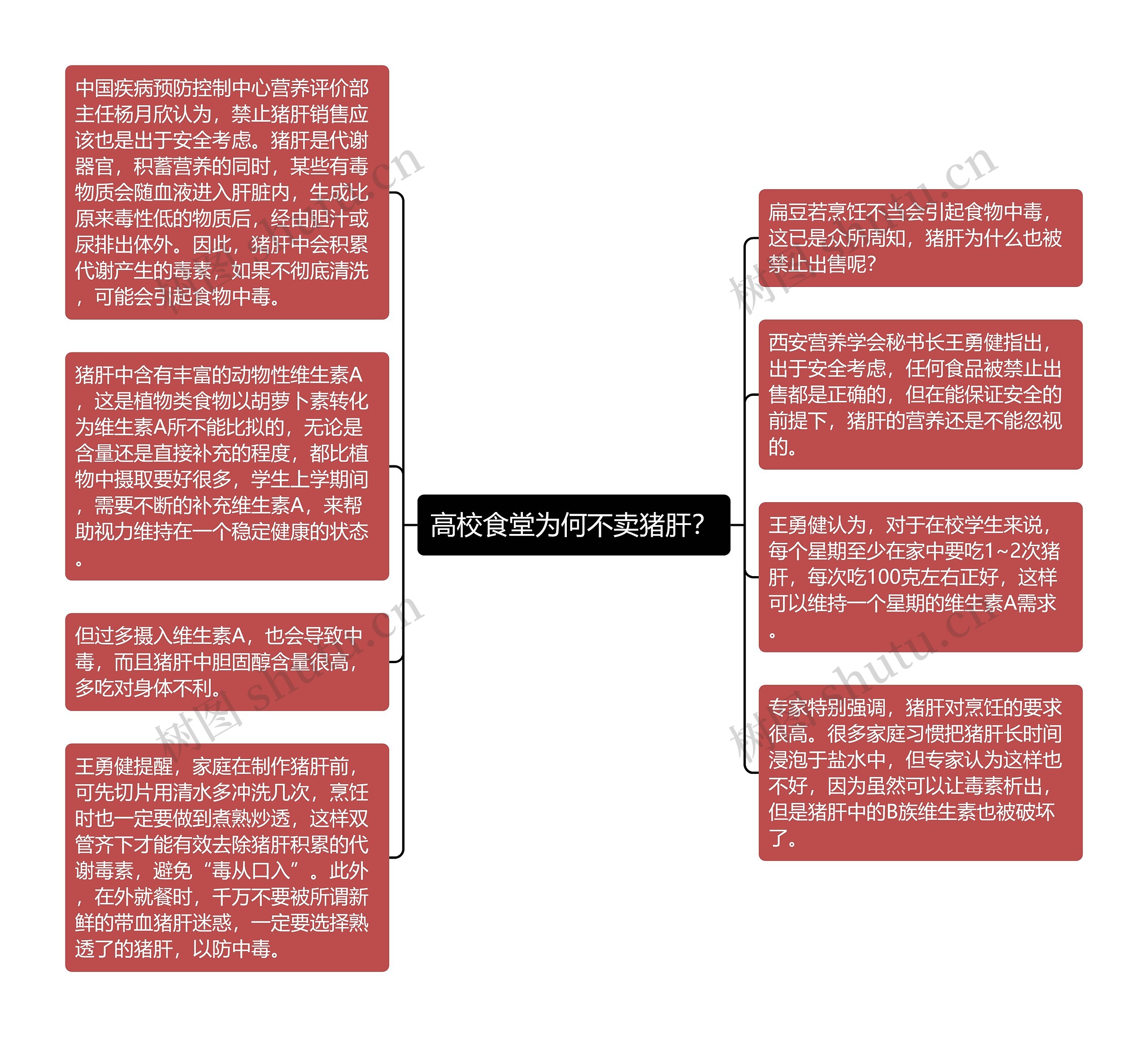 高校食堂为何不卖猪肝？