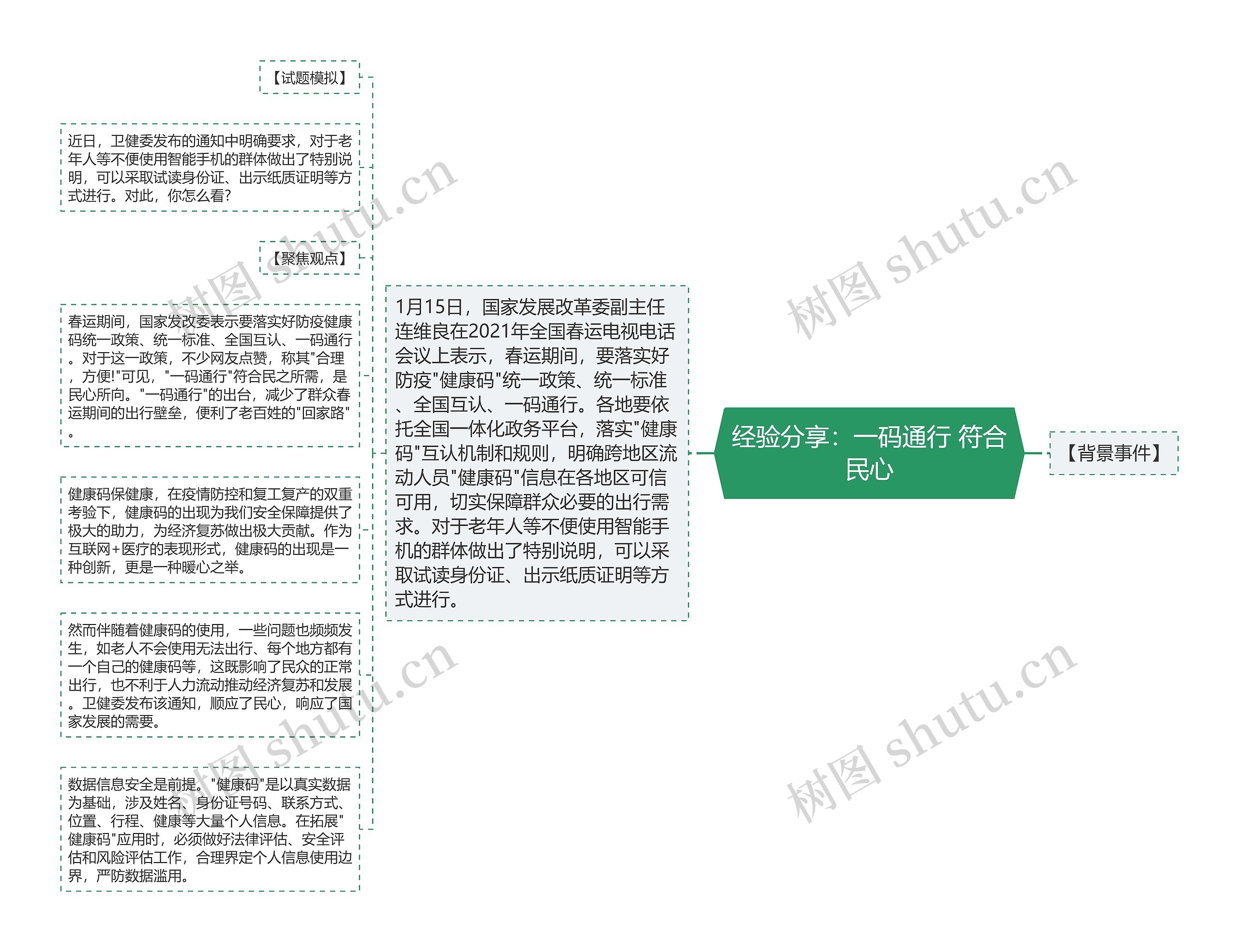 经验分享：一码通行 符合民心