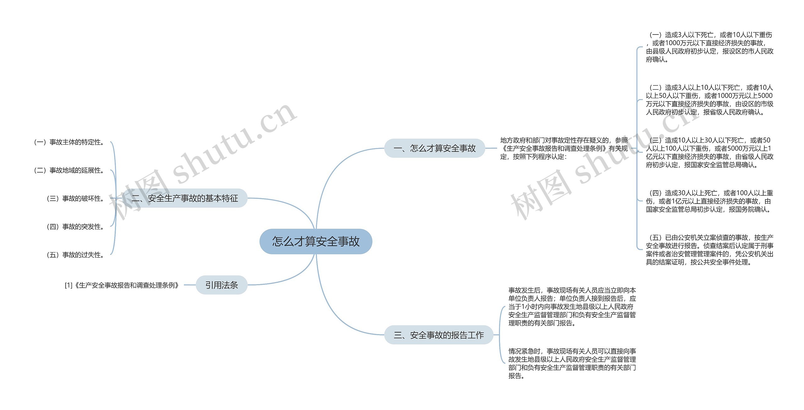 怎么才算安全事故