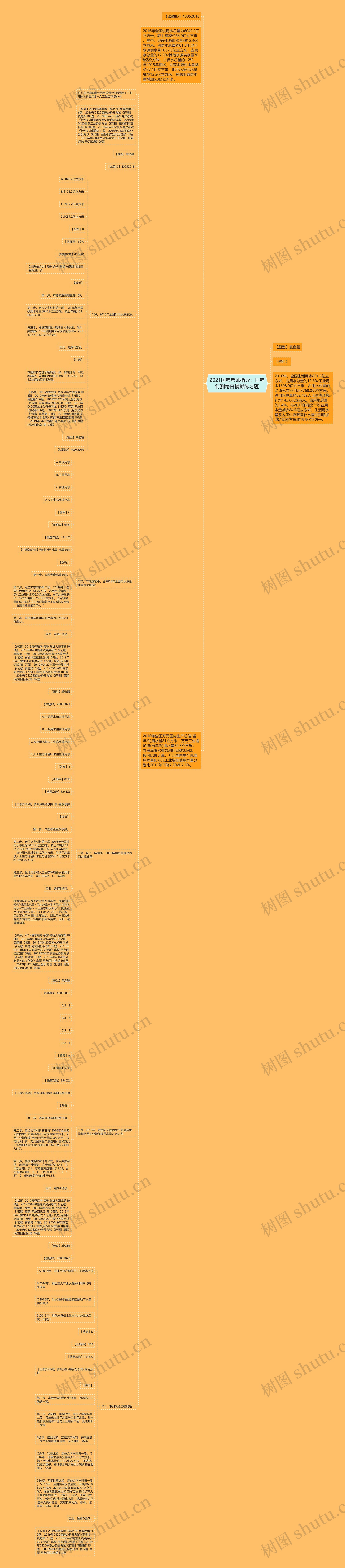 2021国考老师指导：国考行测每日模拟练习题思维导图