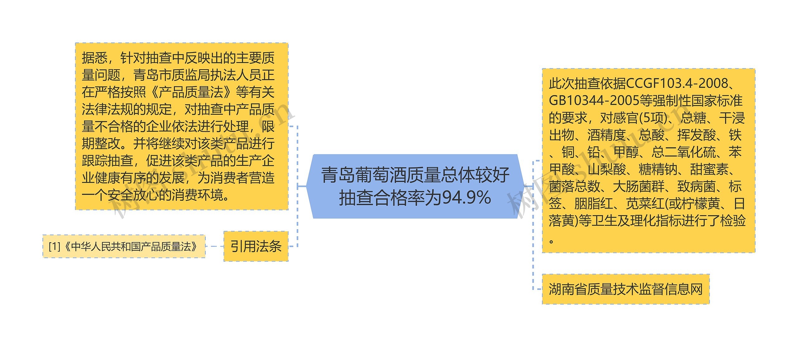 青岛葡萄酒质量总体较好抽查合格率为94.9%