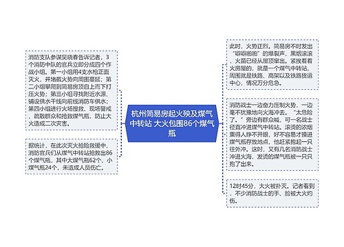 杭州简易房起火殃及煤气中转站 大火包围86个煤气瓶