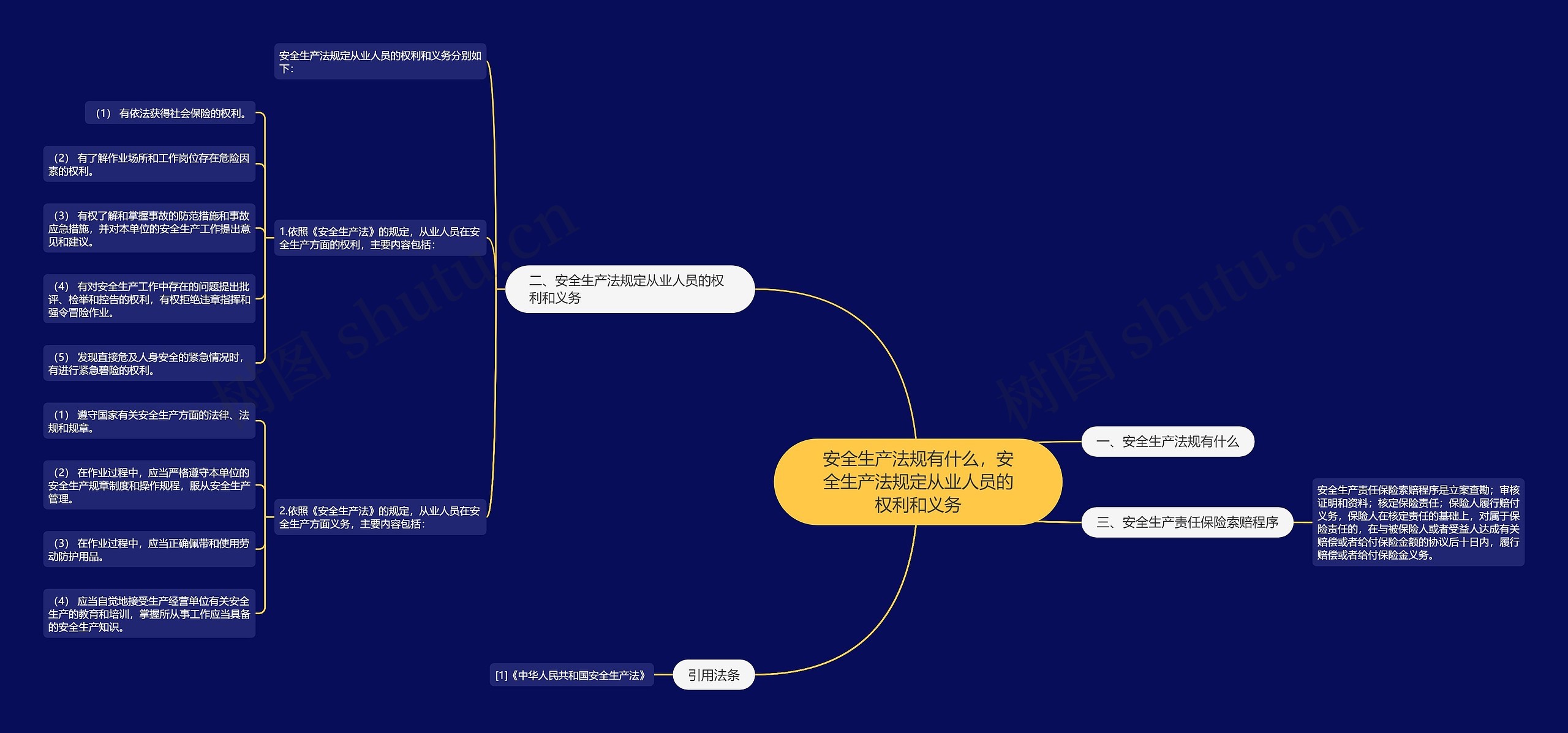 安全生产法规有什么，安全生产法规定从业人员的权利和义务