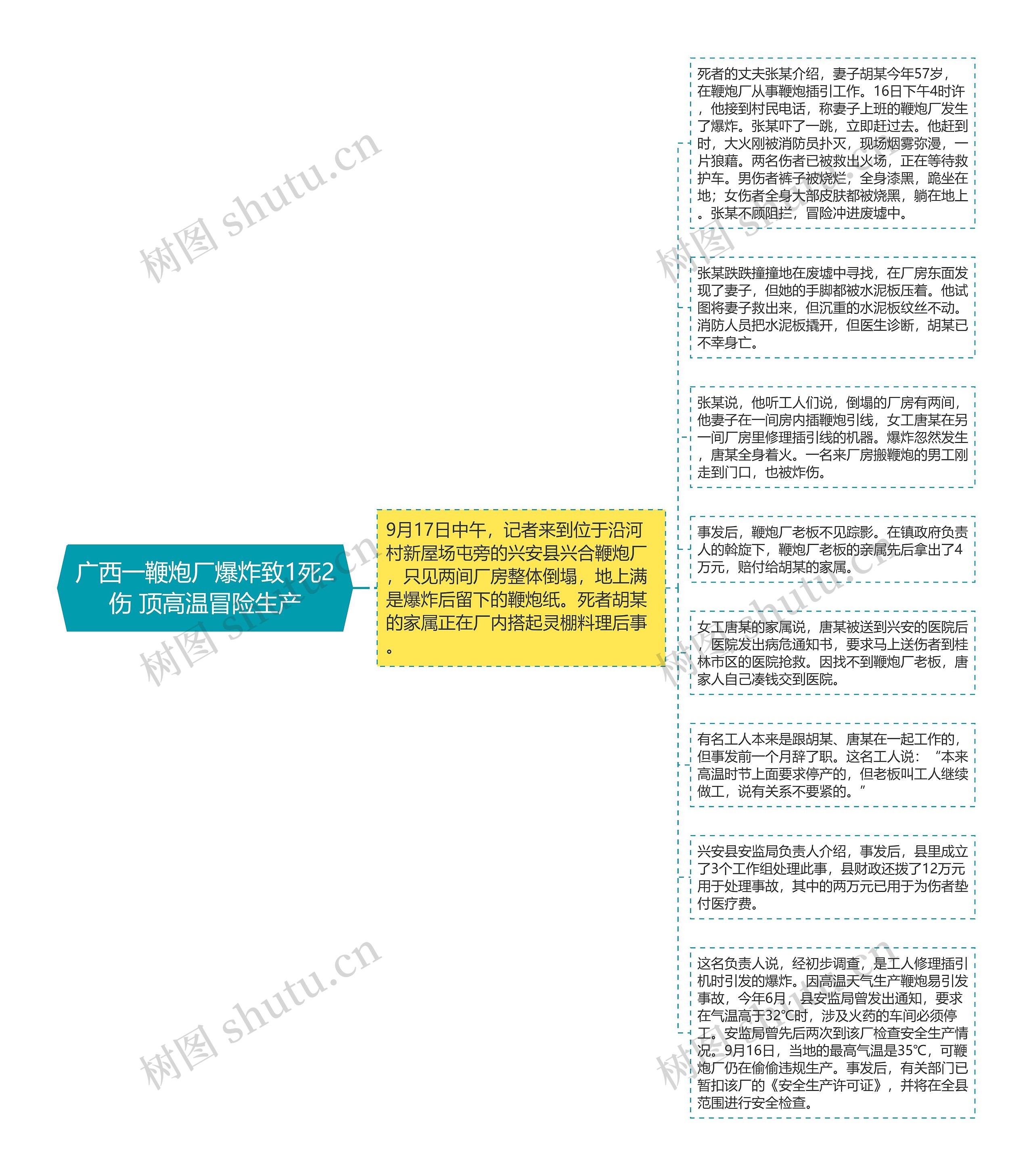 广西一鞭炮厂爆炸致1死2伤 顶高温冒险生产