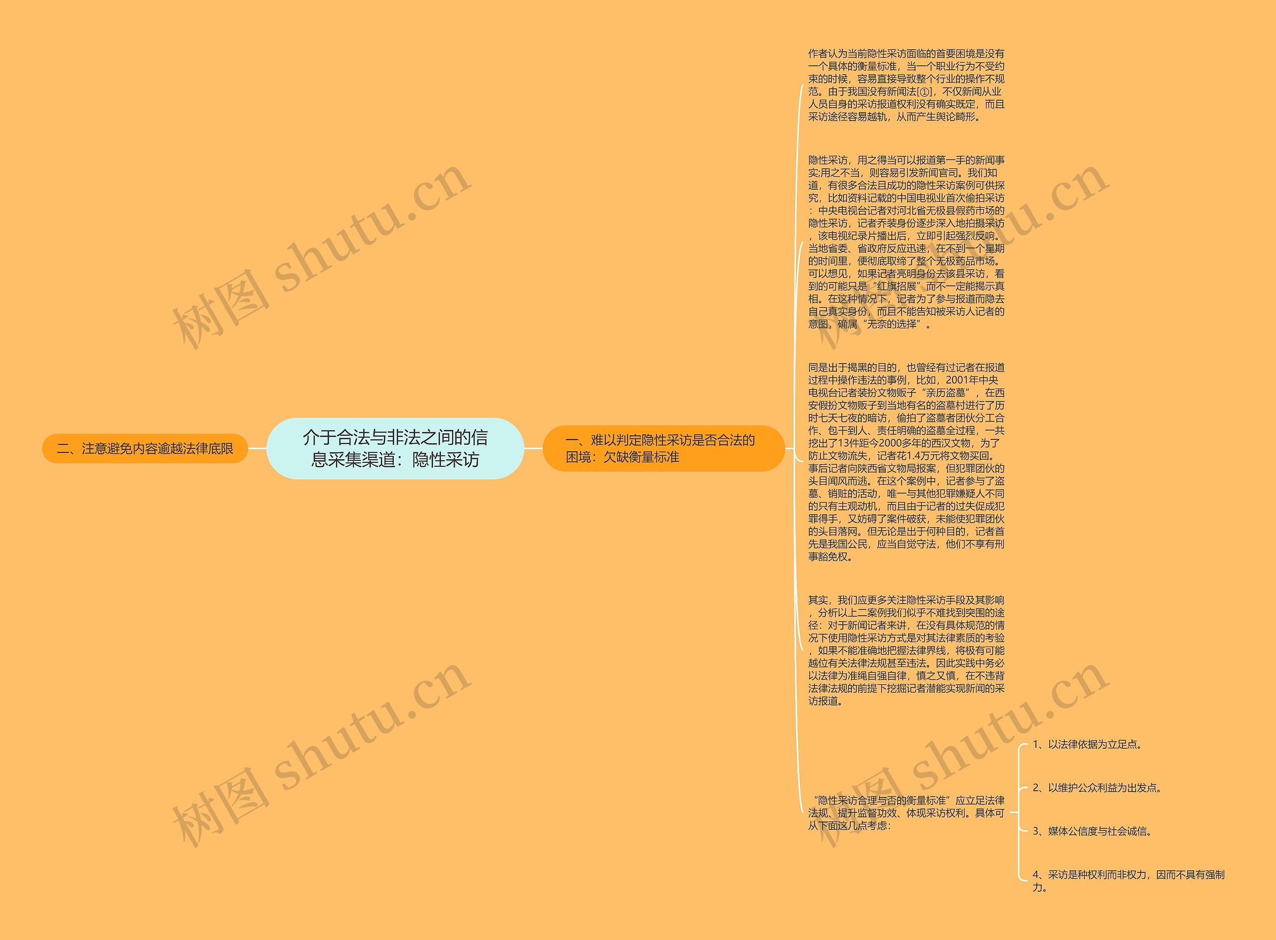 介于合法与非法之间的信息采集渠道：隐性采访思维导图