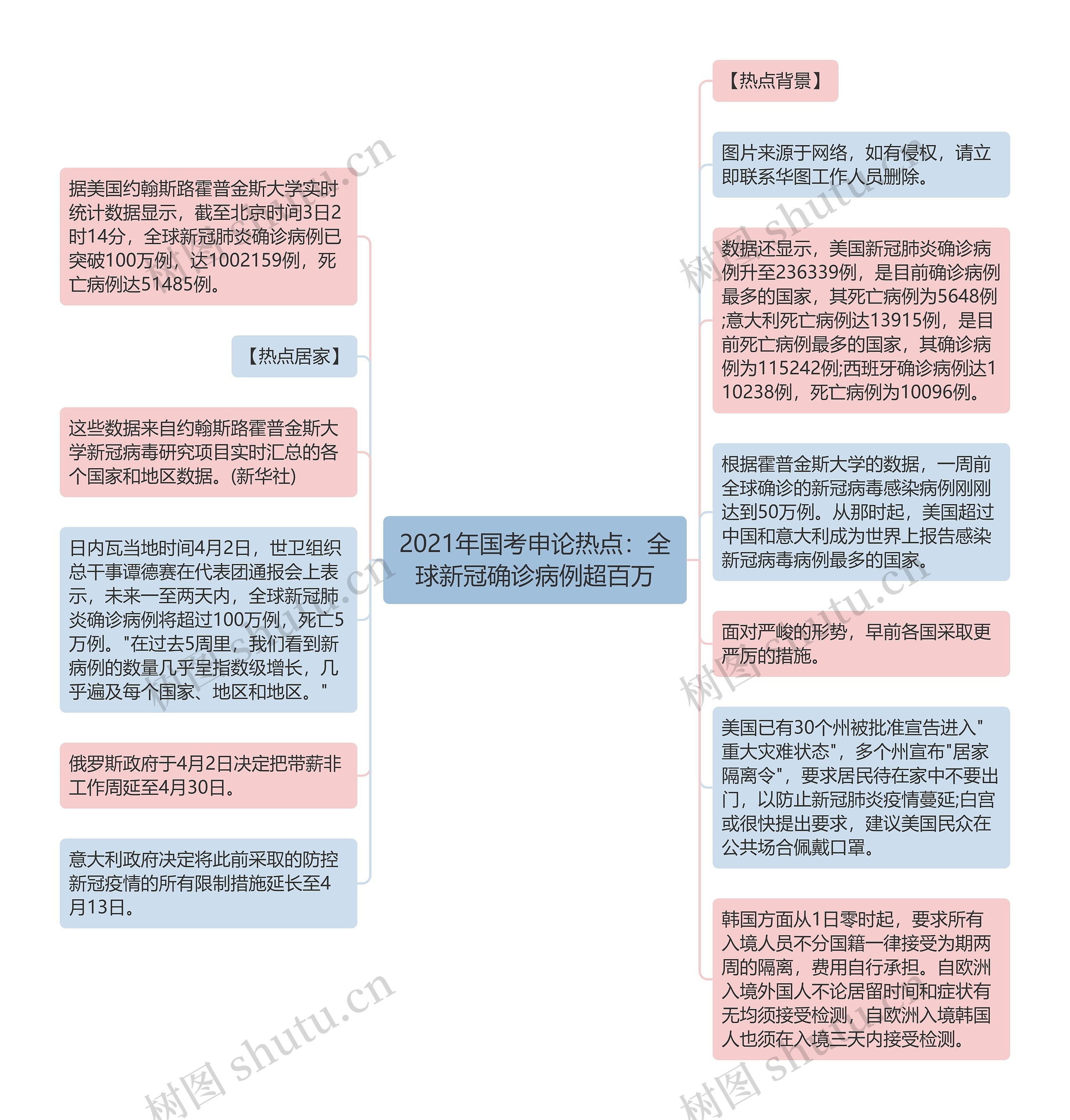 2021年国考申论热点：全球新冠确诊病例超百万