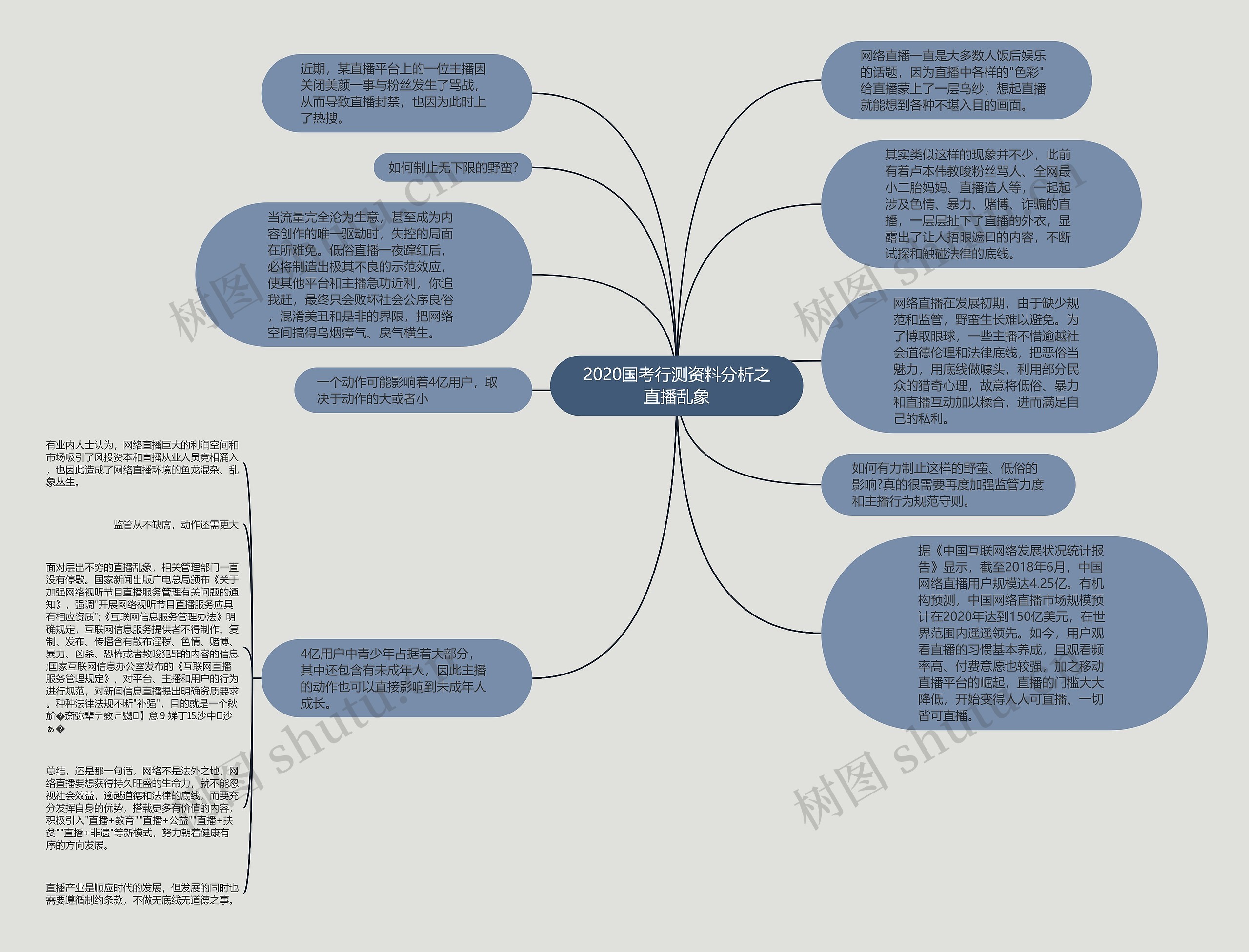 2020国考行测资料分析之直播乱象