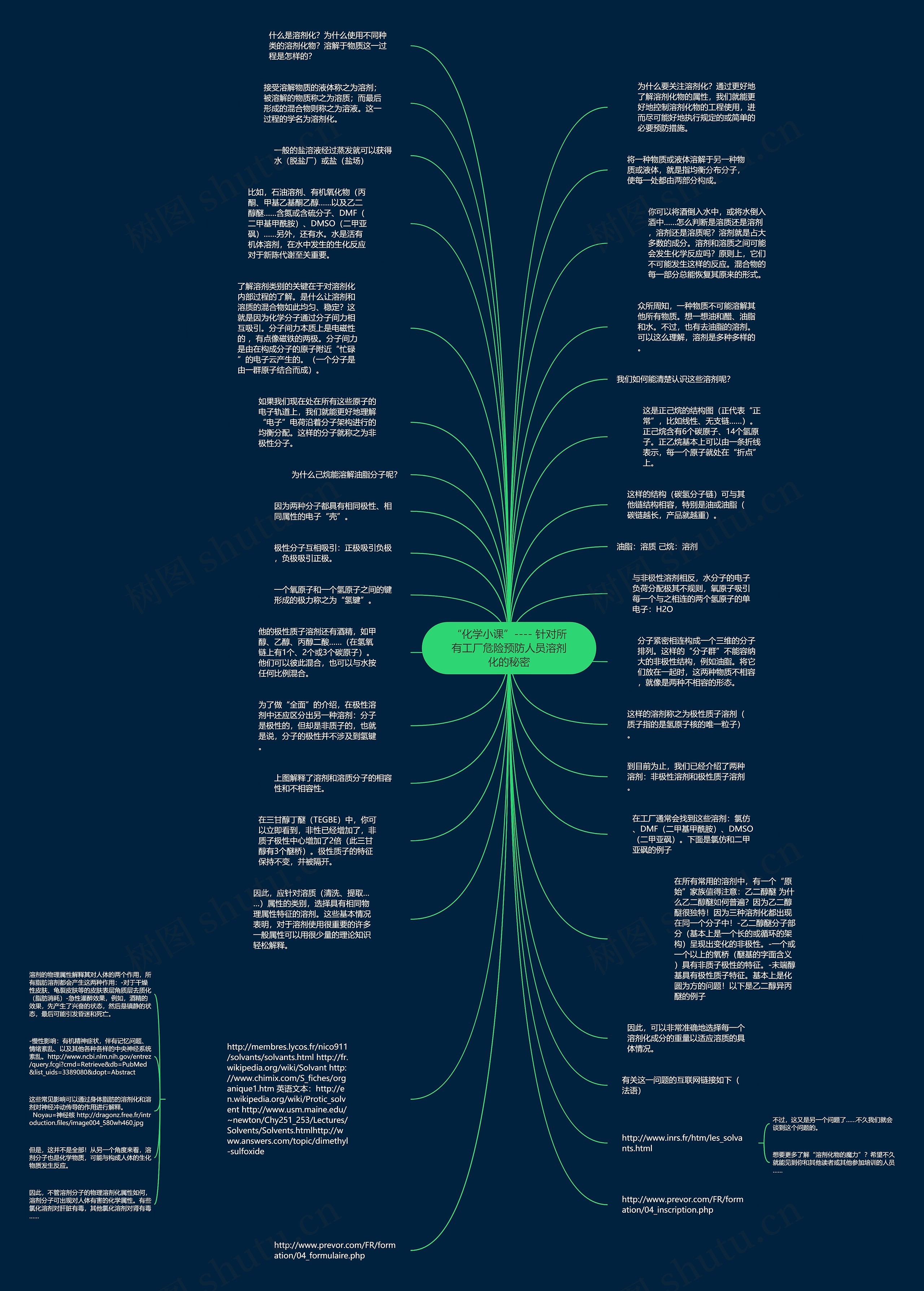 “化学小课”---- 针对所有工厂危险预防人员溶剂化的秘密思维导图
