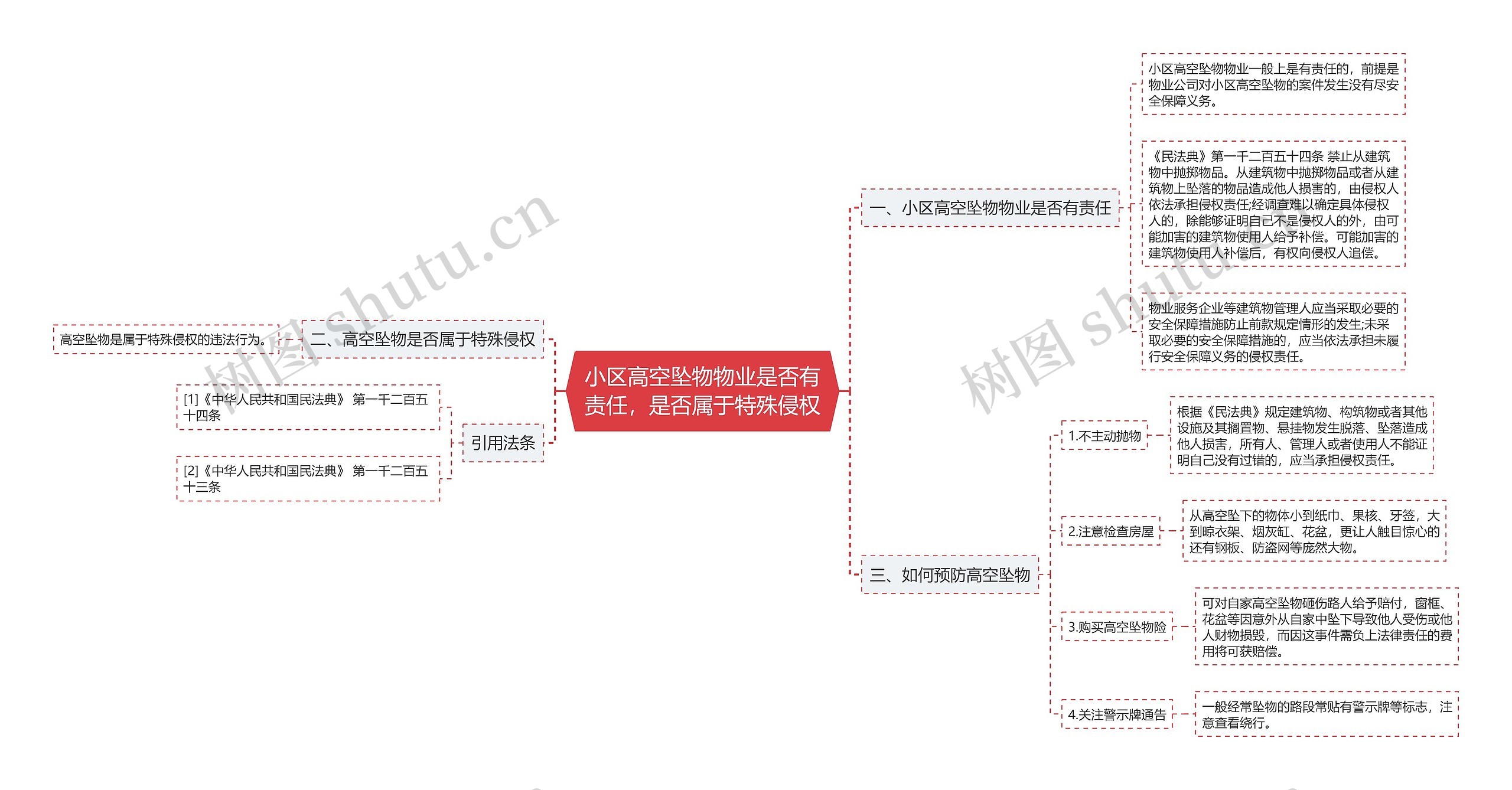 小区高空坠物物业是否有责任，是否属于特殊侵权