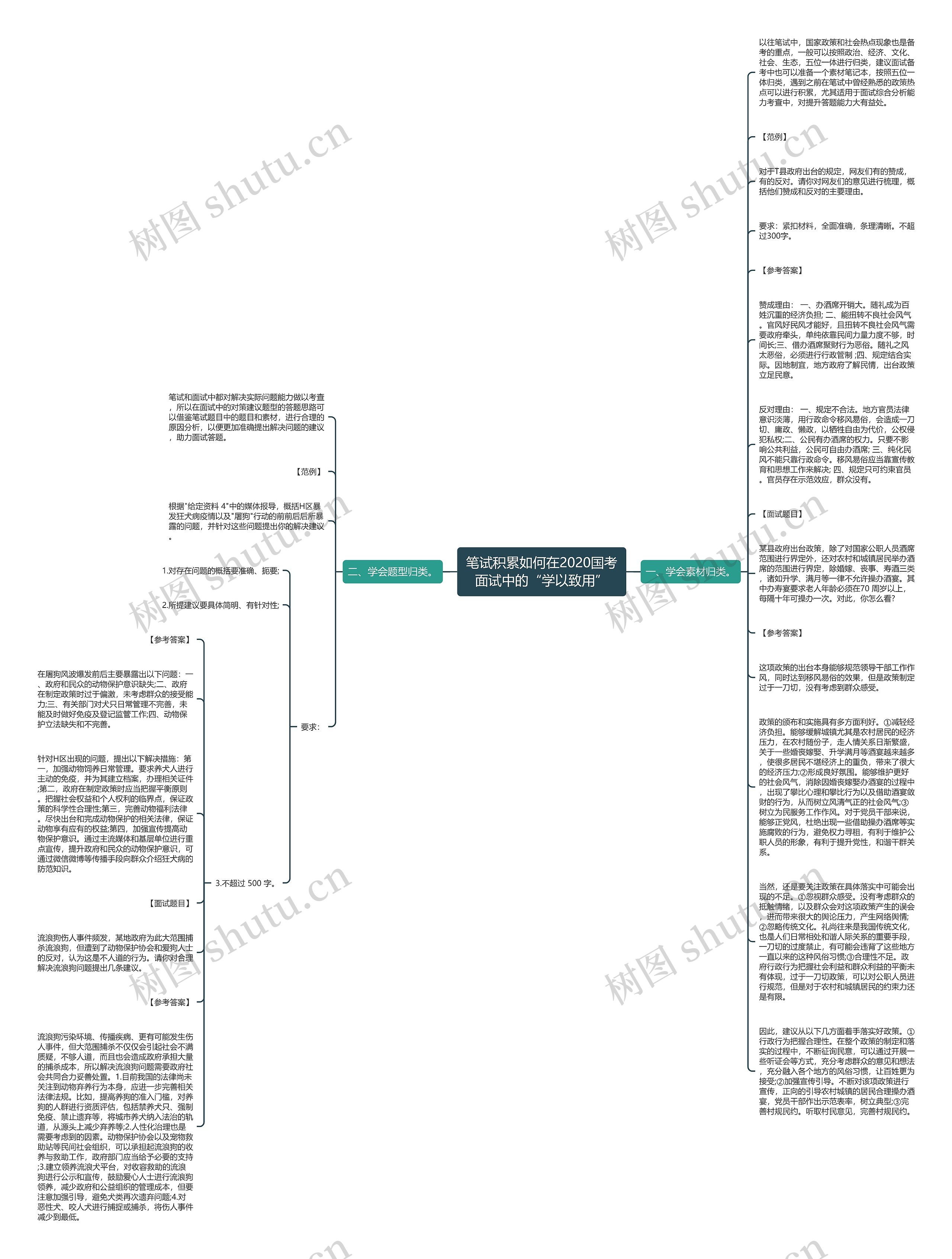 笔试积累如何在2020国考面试中的“学以致用”思维导图