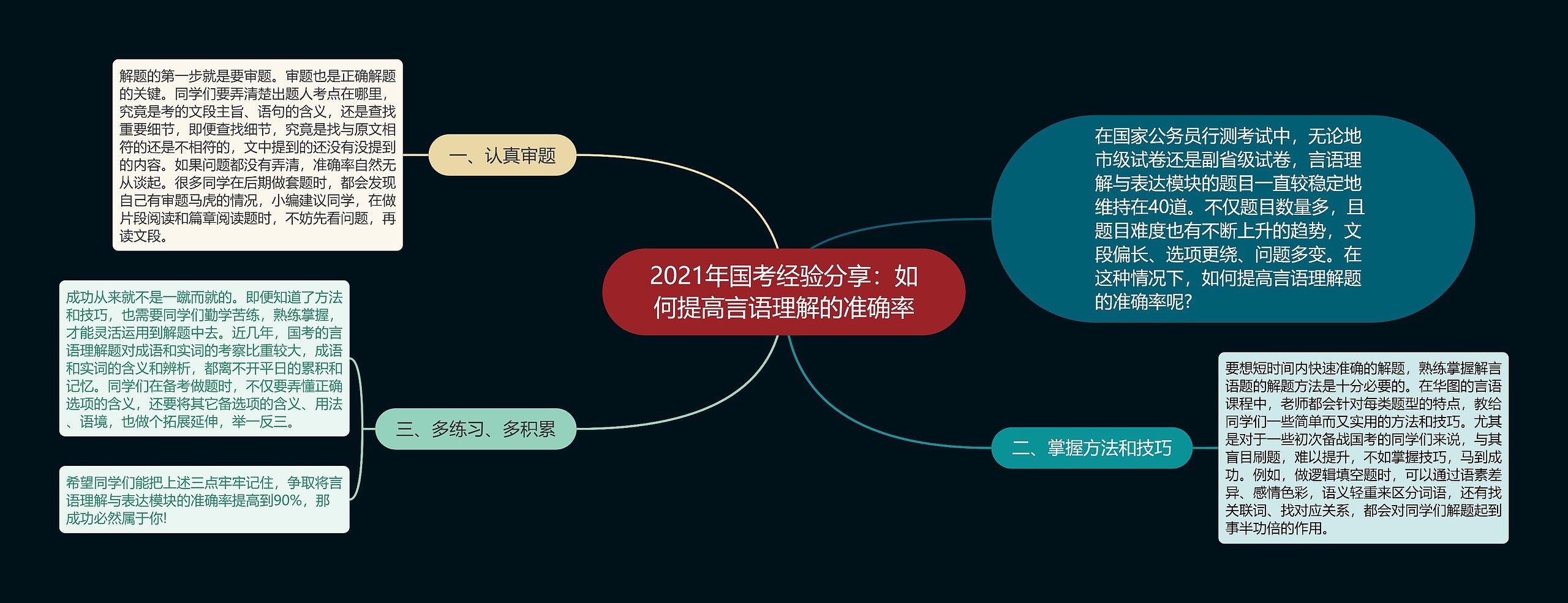 2021年国考经验分享：如何提高言语理解的准确率