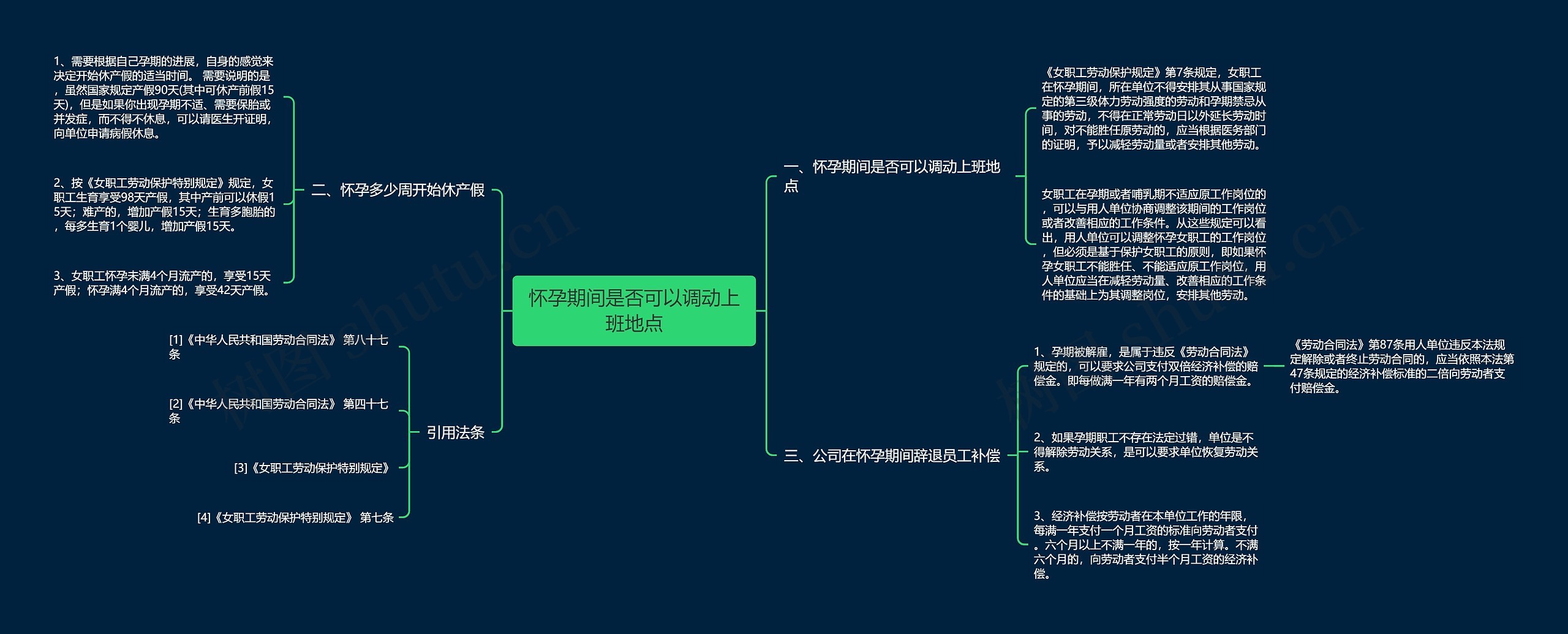 怀孕期间是否可以调动上班地点思维导图