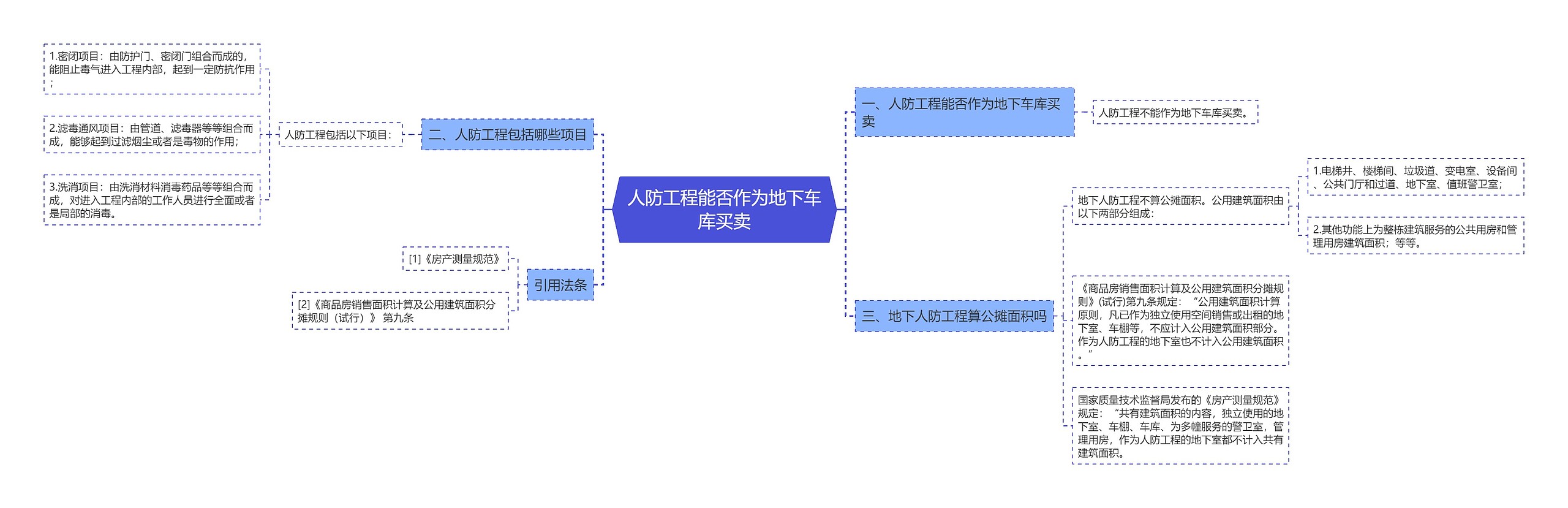 人防工程能否作为地下车库买卖