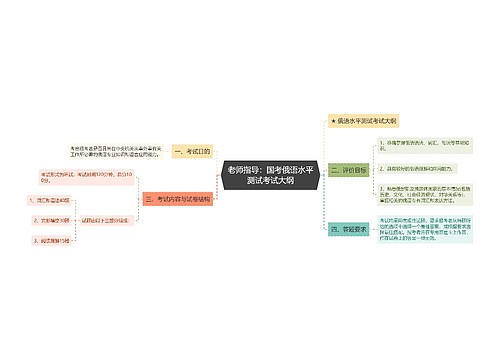 老师指导：国考俄语水平测试考试大纲