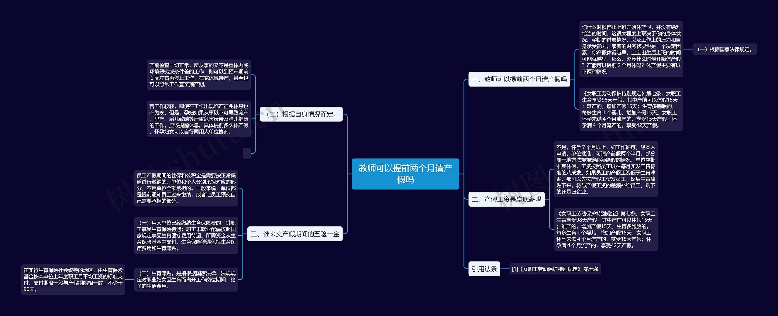 教师可以提前两个月请产假吗思维导图