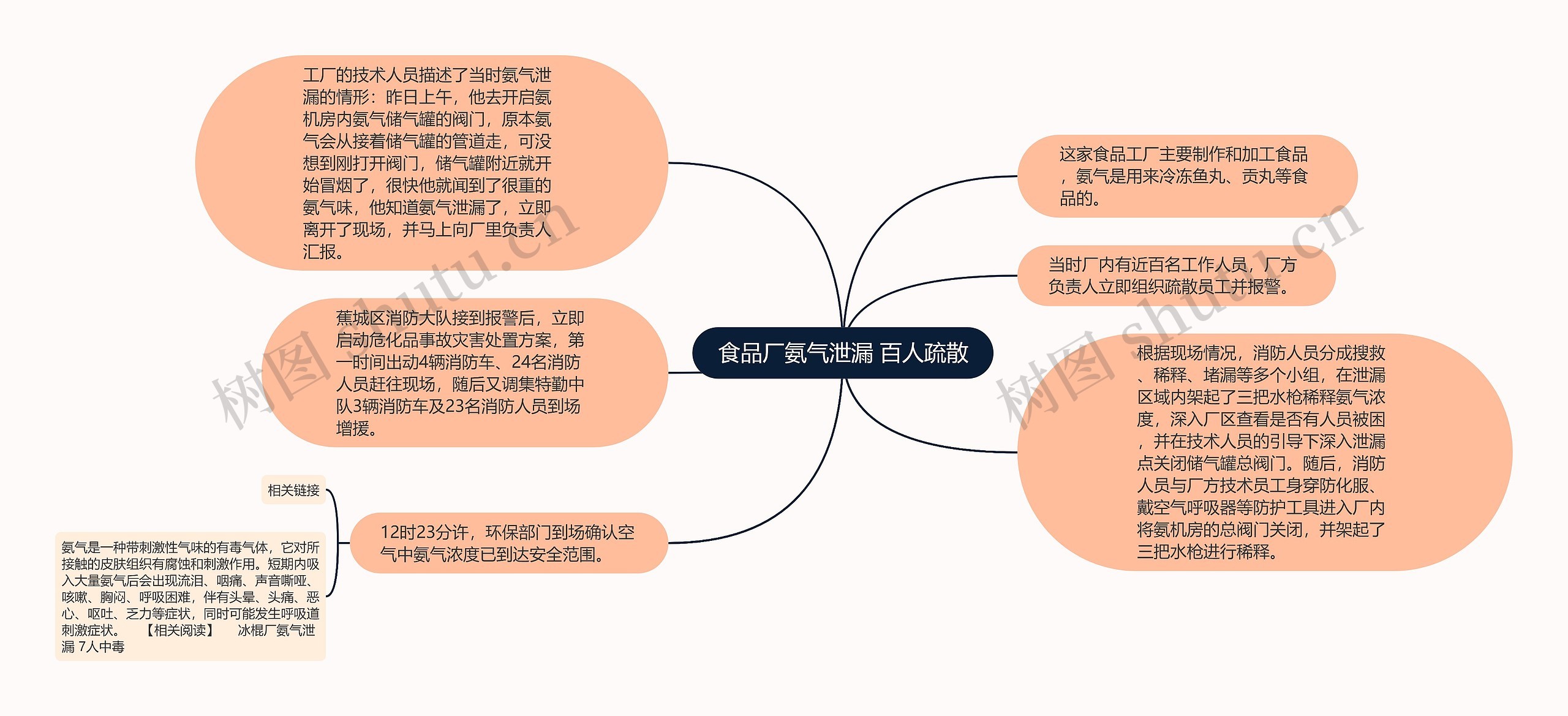 食品厂氨气泄漏 百人疏散