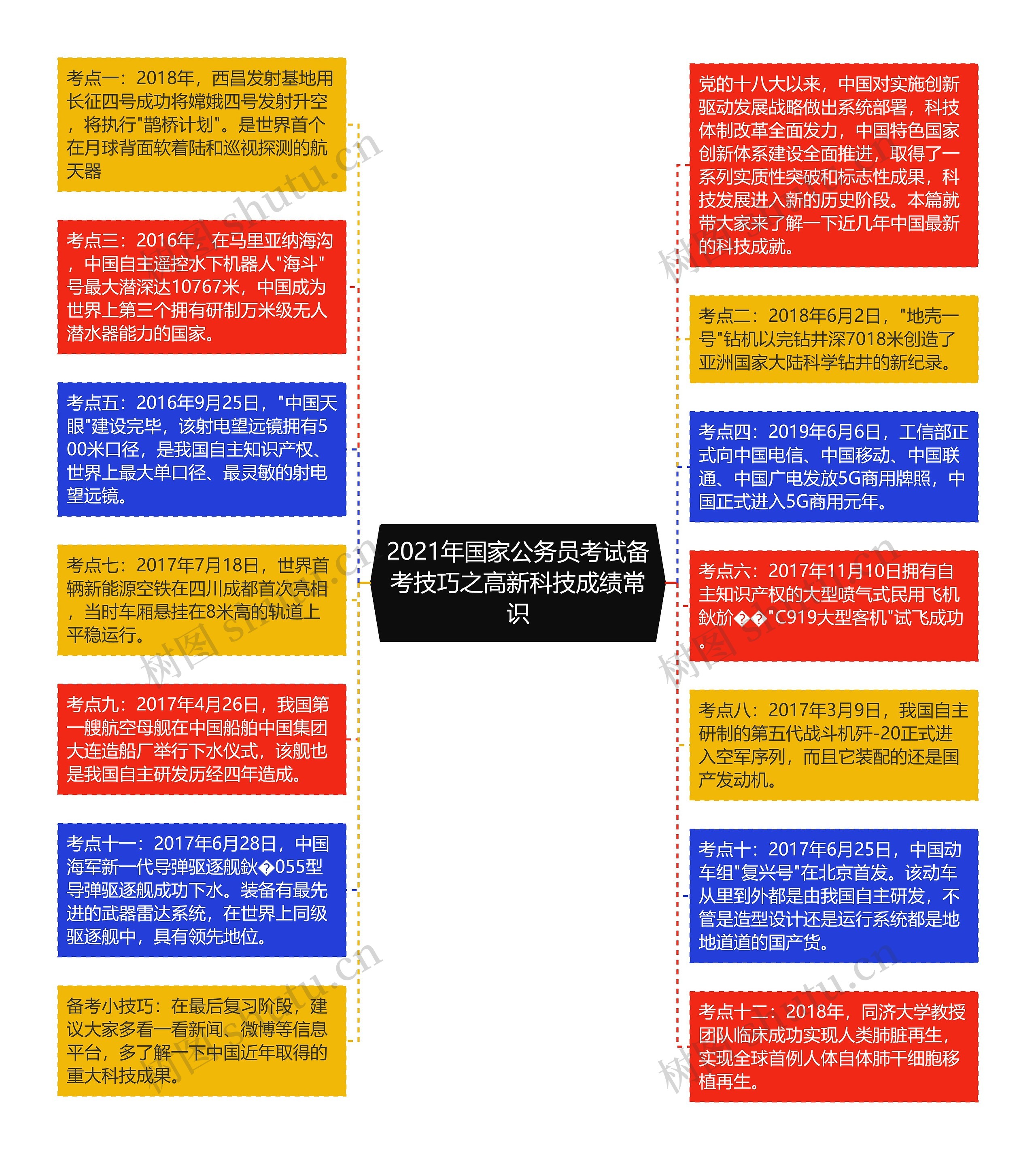 2021年国家公务员考试备考技巧之高新科技成绩常识