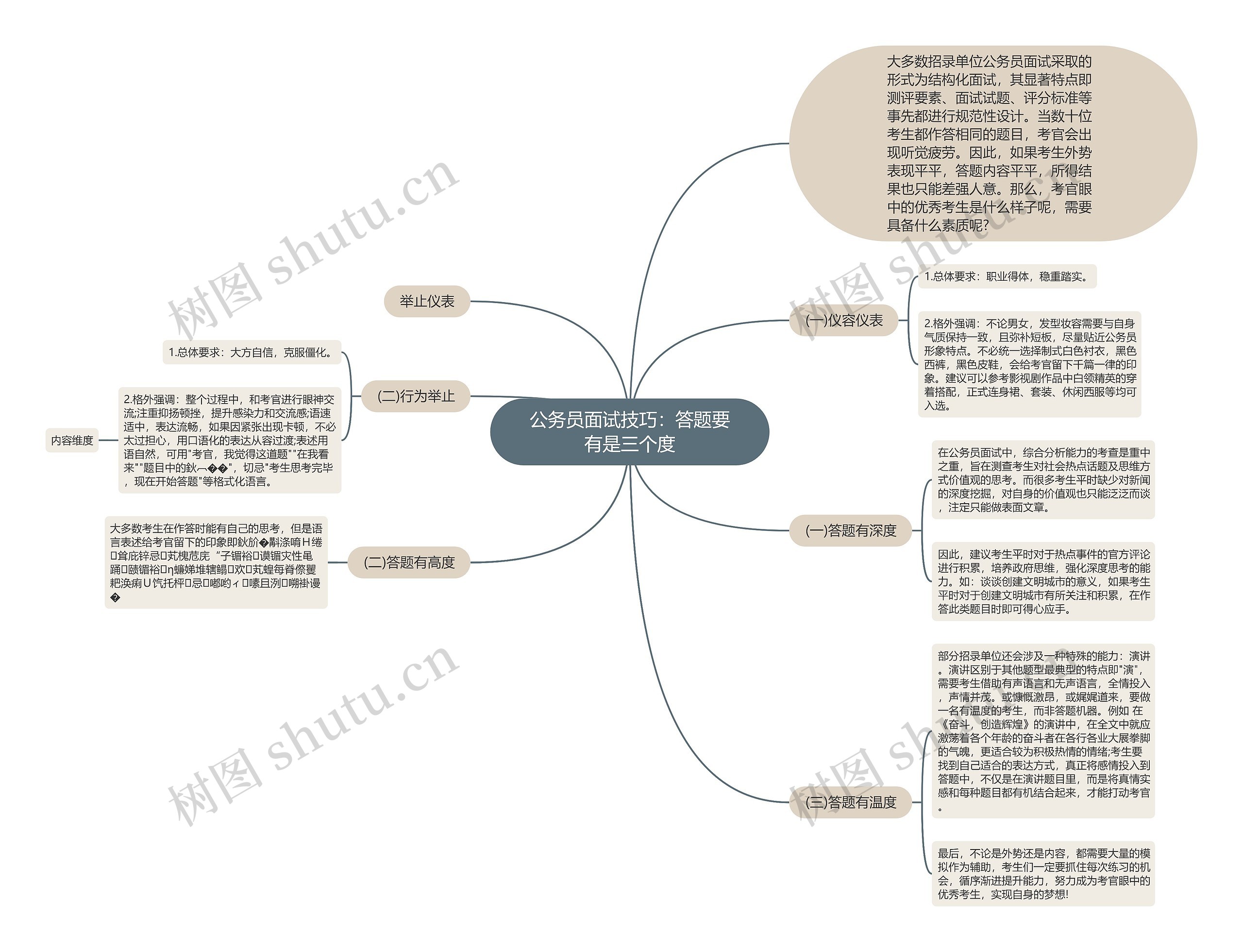 公务员面试技巧：答题要有是三个度