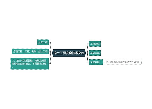 挖土工程安全技术交底