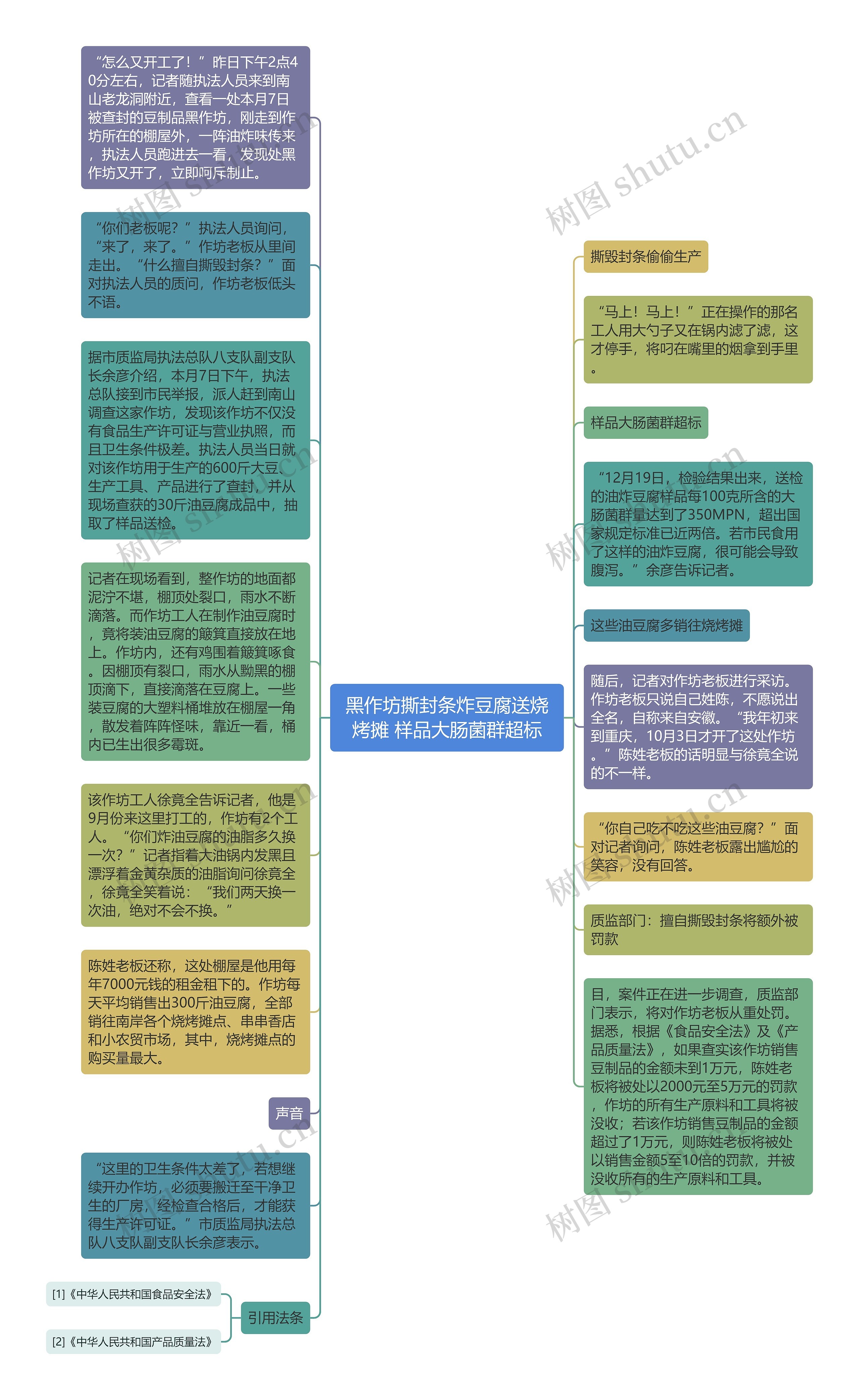 黑作坊撕封条炸豆腐送烧烤摊 样品大肠菌群超标