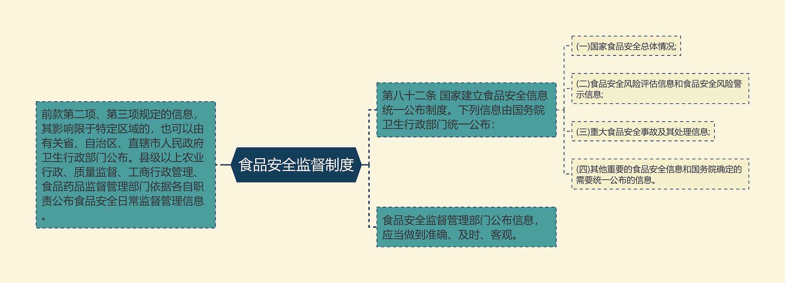 食品安全监督制度 食品安全监督制度