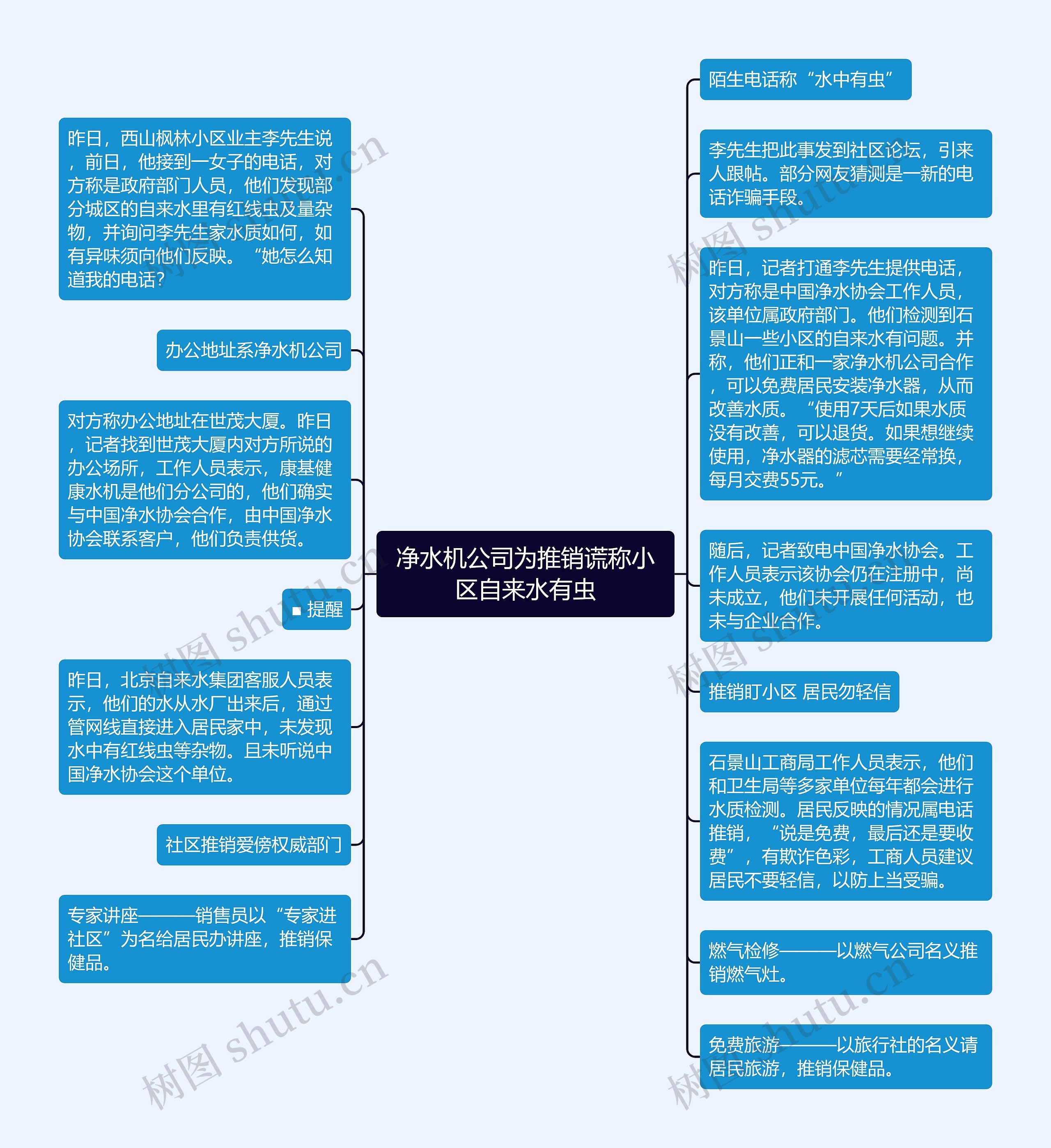 净水机公司为推销谎称小区自来水有虫思维导图