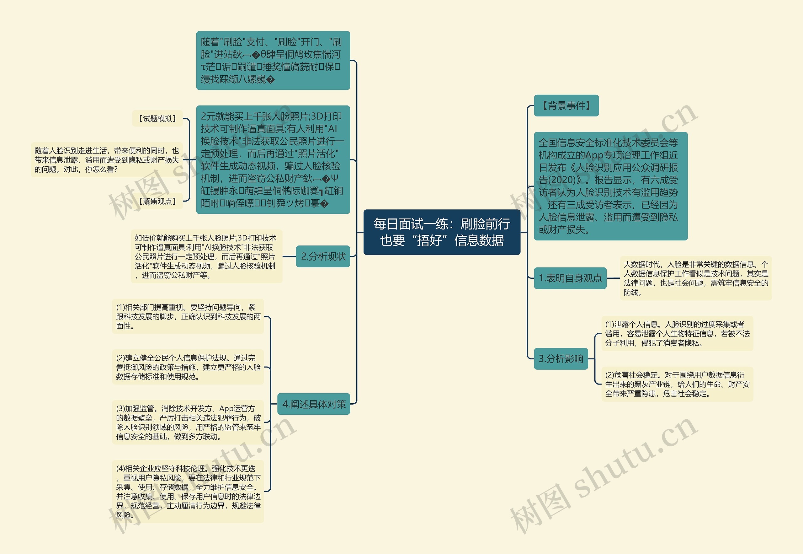 每日面试一练：刷脸前行也要“捂好”信息数据