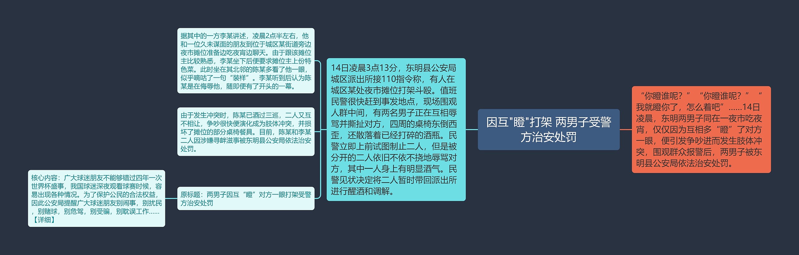 因互"瞪"打架 两男子受警方治安处罚 因互"瞪"打架 两男子受警方治安处罚