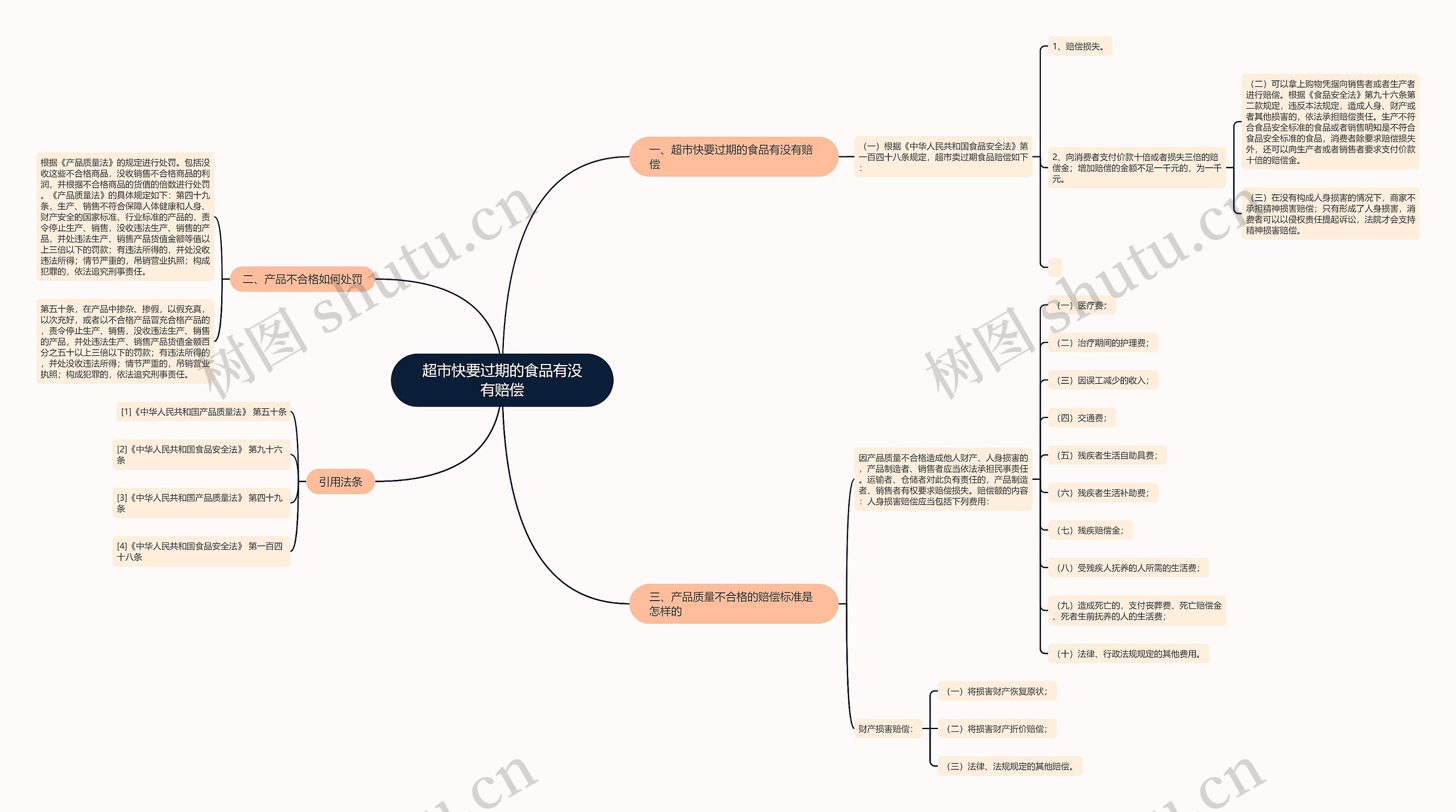 超市快要过期的食品有没有赔偿 超市快要过期的食品有没有赔偿