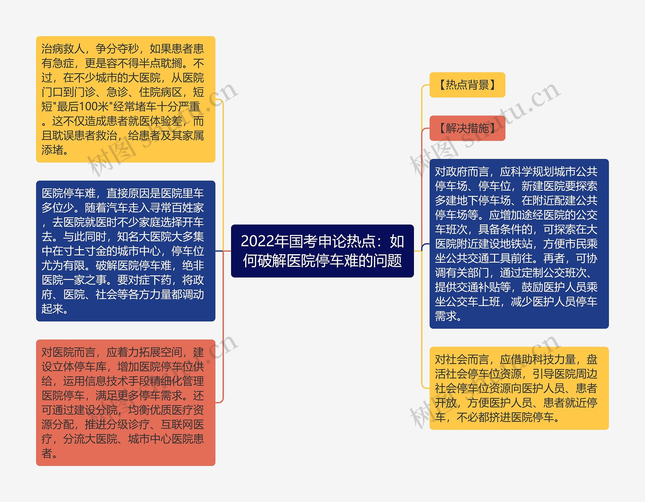 2022年国考申论热点：如何破解医院停车难的问题