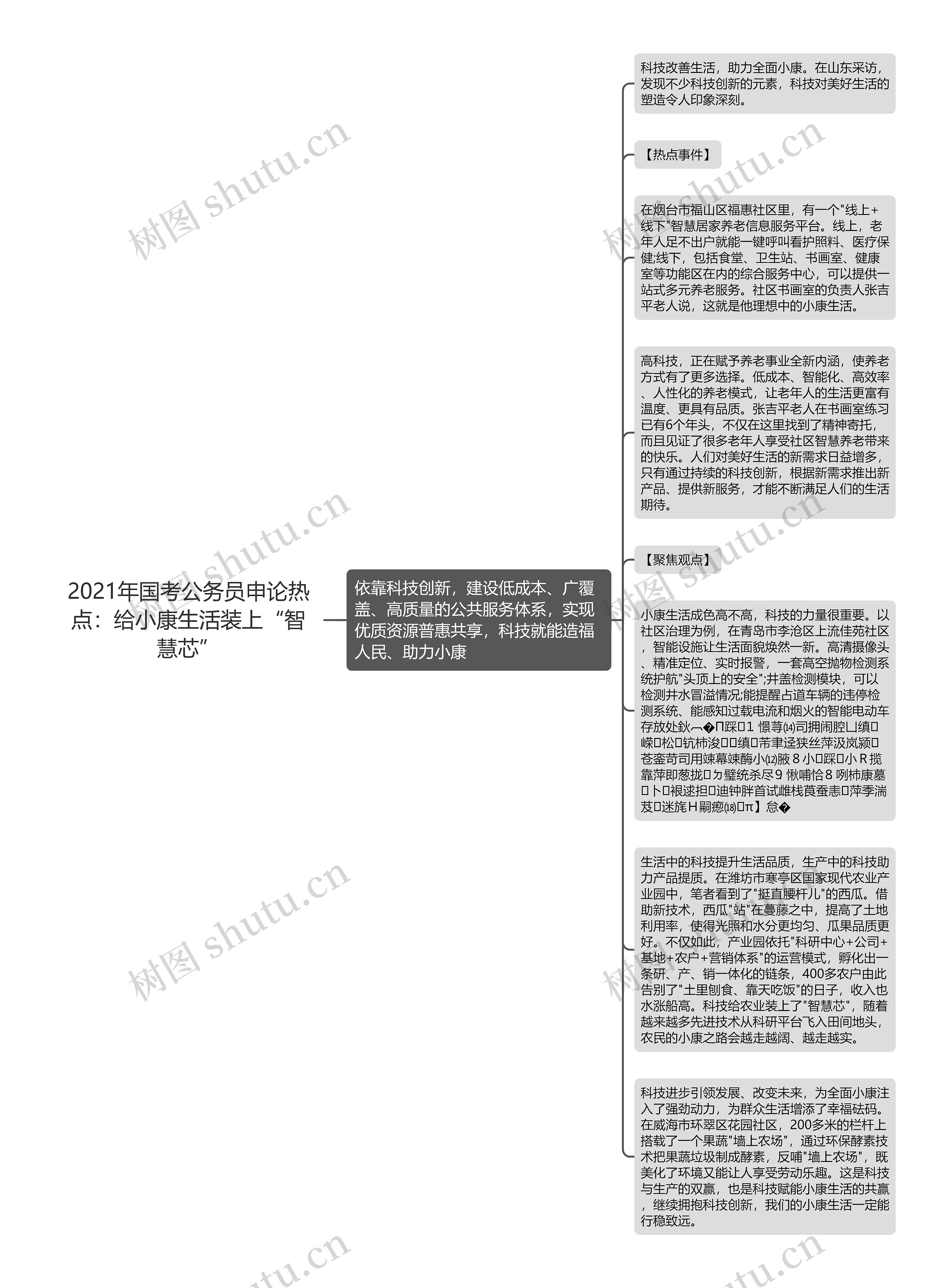 2021年国考公务员申论热点：给小康生活装上“智慧芯”思维导图