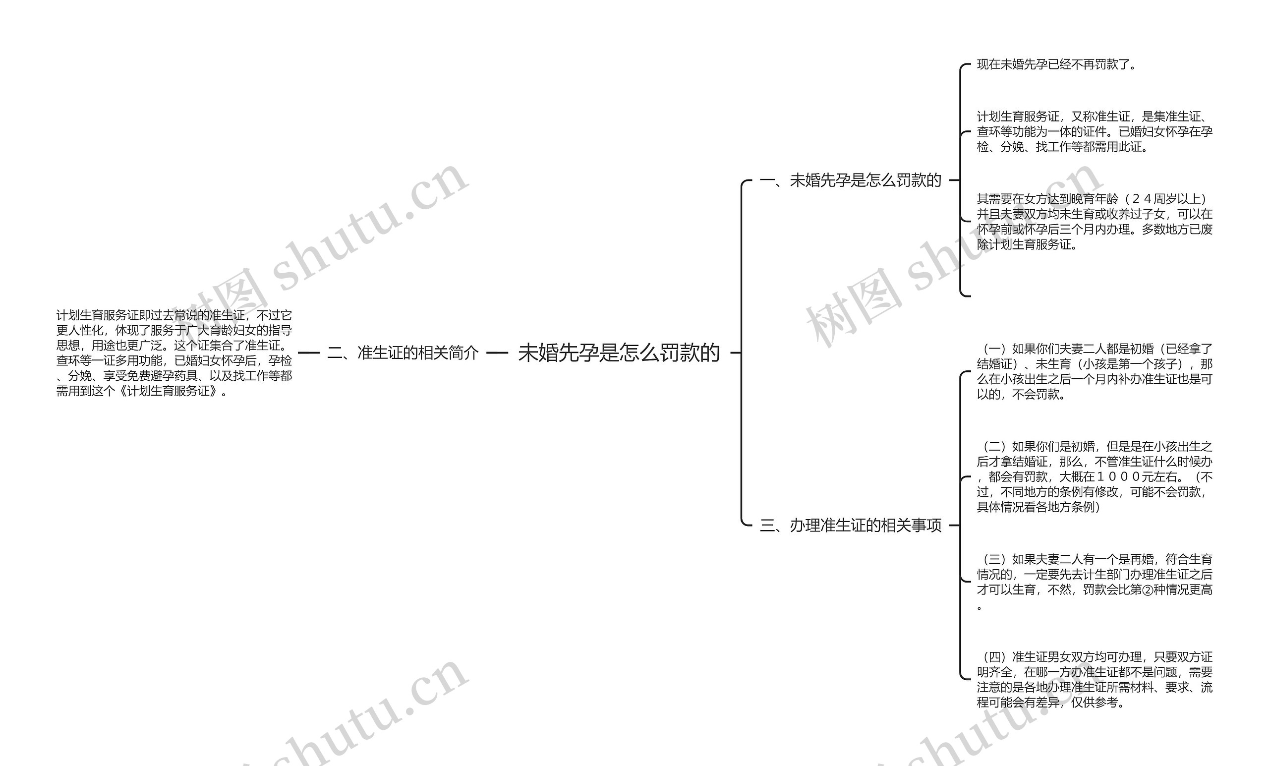 未婚先孕是怎么罚款的思维导图