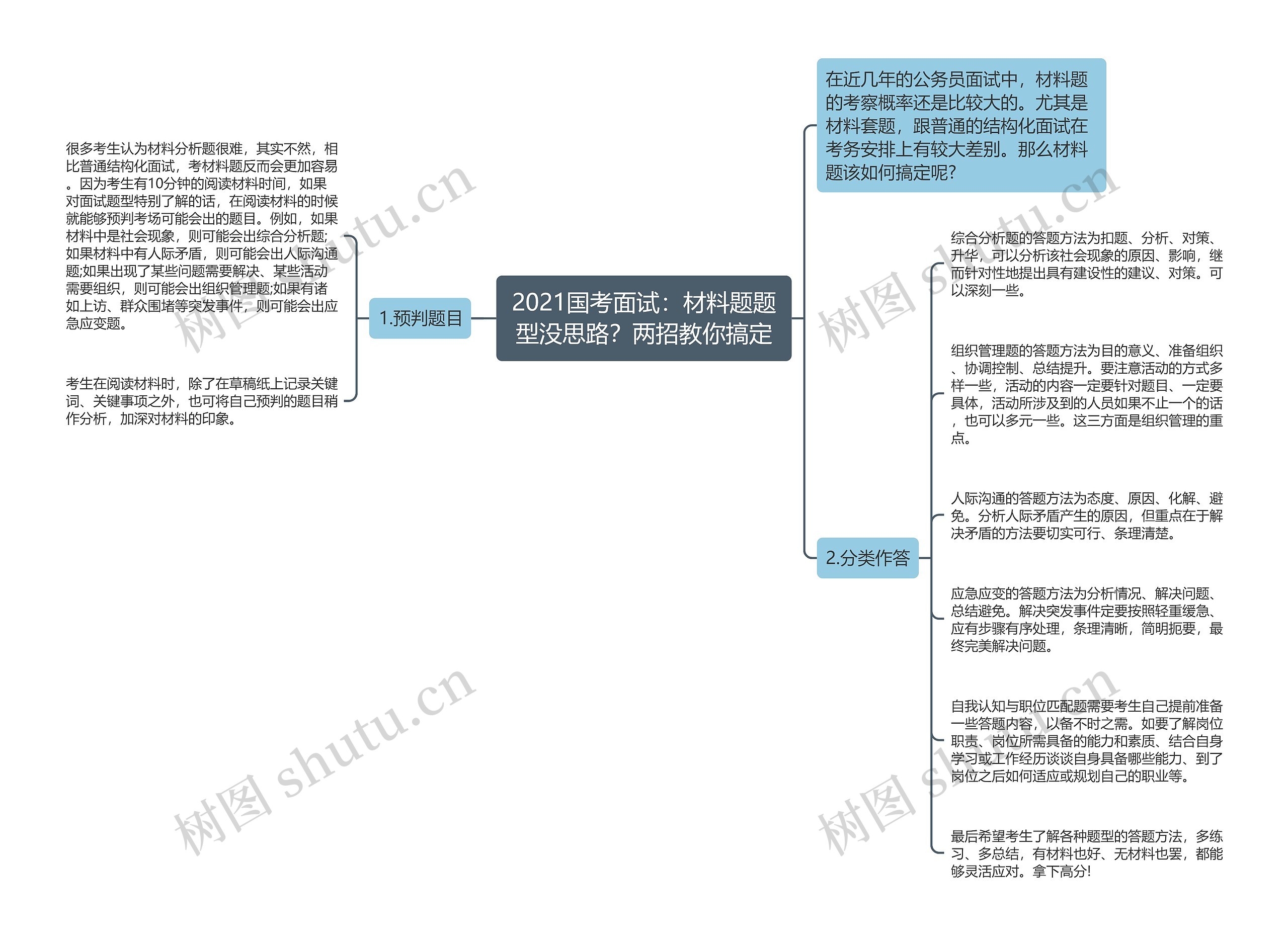 2021国考面试：材料题题型没思路？两招教你搞定