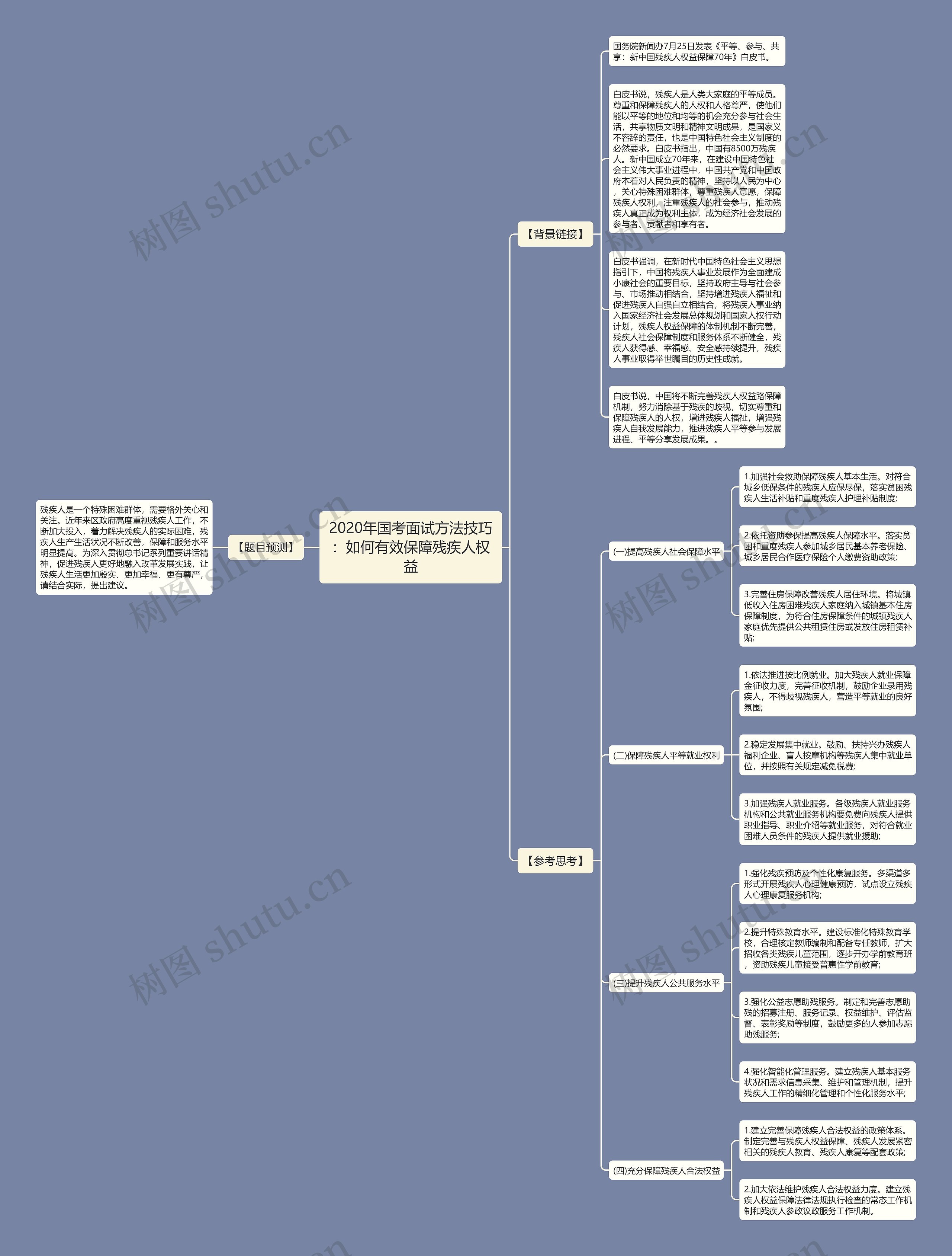 2020年国考面试方法技巧：如何有效保障残疾人权益思维导图