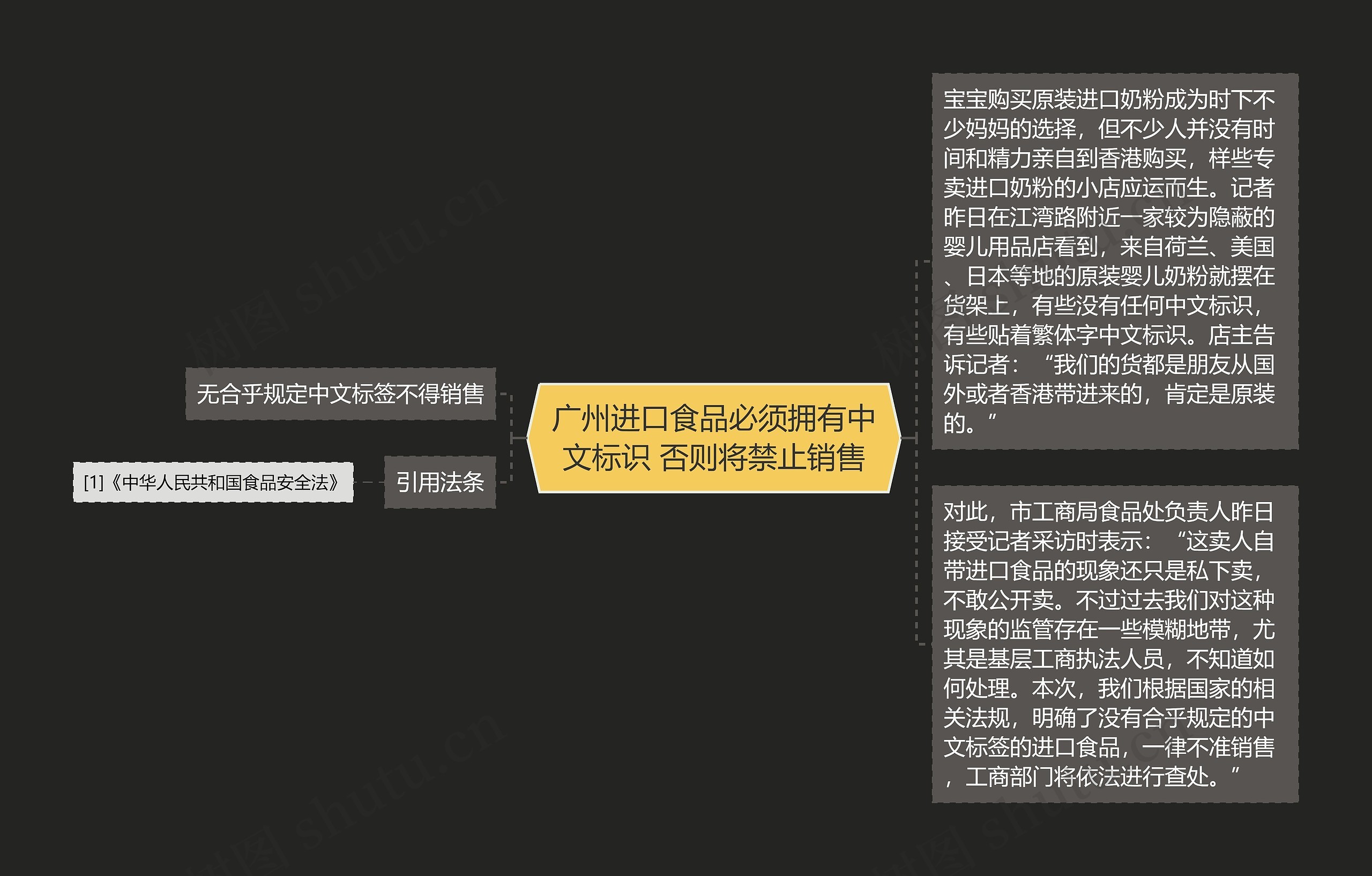 广州进口食品必须拥有中文标识 否则将禁止销售思维导图