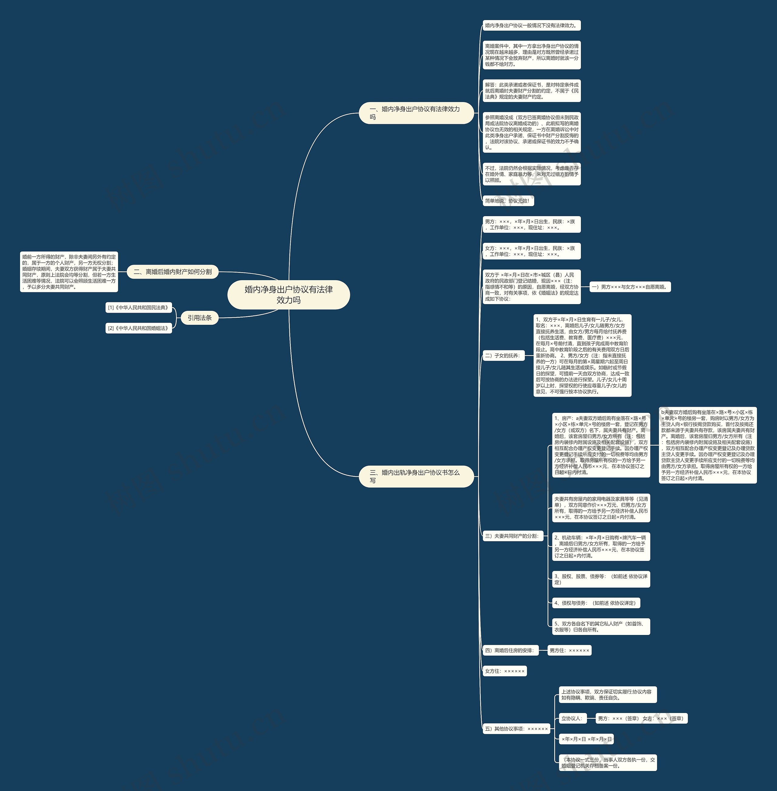 婚内净身出户协议有法律效力吗思维导图