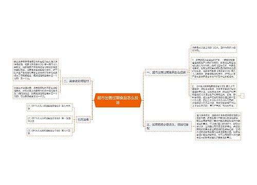 超市出售过期食品怎么投诉